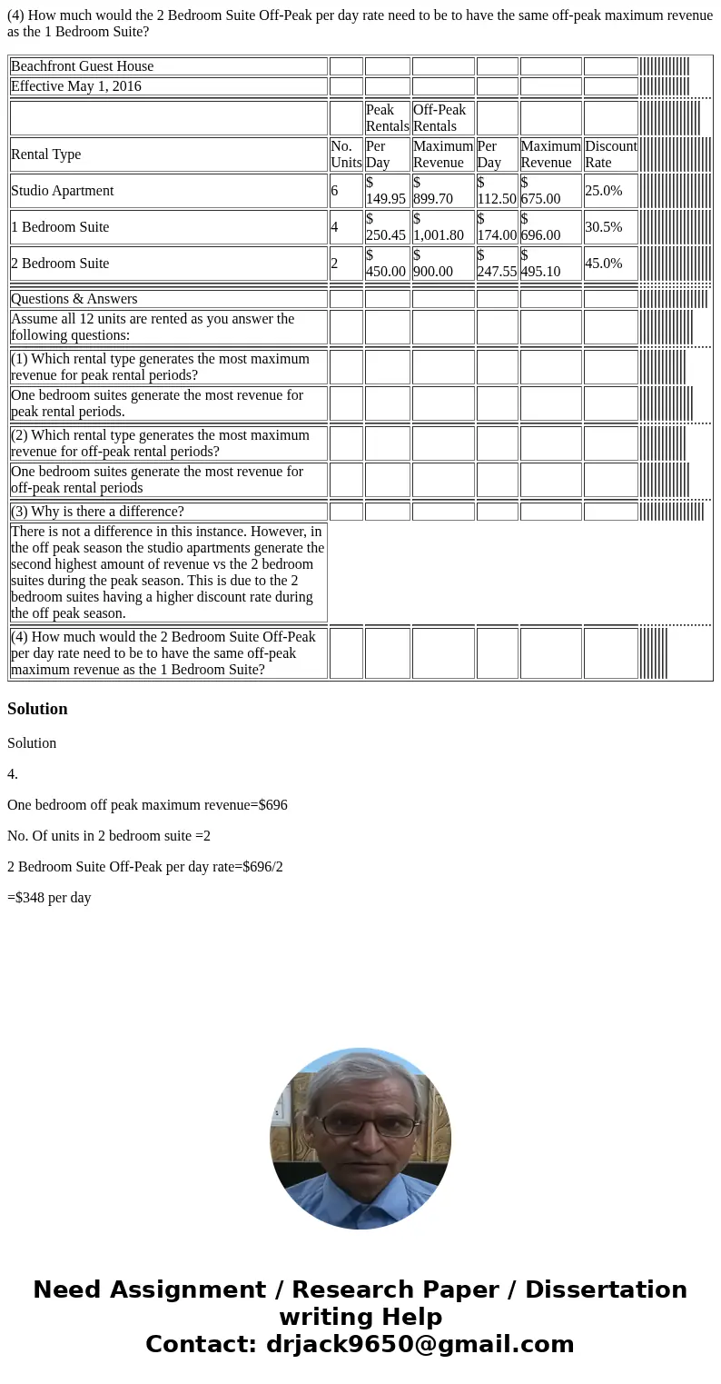 (4) How much would the 2 Bedroom Suite Off-Peak per day rate need to be to have the same off-peak maximum revenue as the 1 Bedroom Suite? Beachfront Guest House