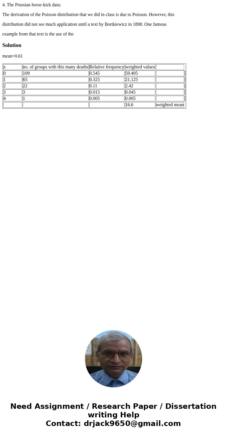 4. The Prussian horse-kick data: The derivation of the Poisson distribution that we did in class is due to Poisson. However, this distribution did not see much 