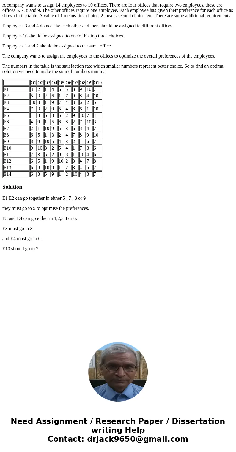 A company wants to assign 14 employees to 10 offices. There are four offices that require two employees, these are offices 5, 7, 8 and 9. The other offices requ A company wants to assign 14 employees to 10 offices. There are four offices that require two employees, these are offices 5, 7, 8 and 9. The other offices requ