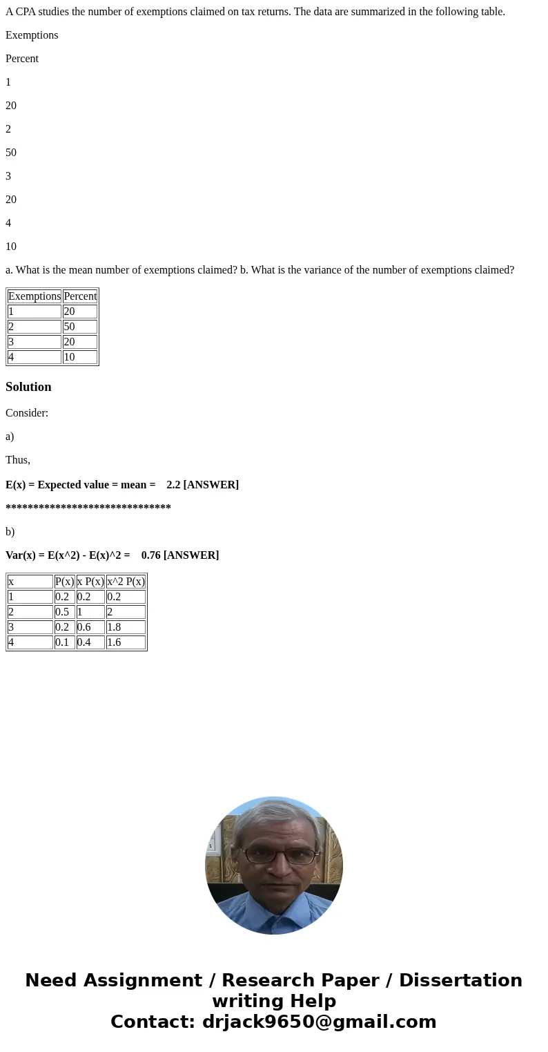 A CPA studies the number of exemptions claimed on tax returns. The data are summarized in the following table. Exemptions Percent 1 20 2 50 3 20 4 10 a. What is A CPA studies the number of exemptions claimed on tax returns. The data are summarized in the following table. Exemptions Percent 1 20 2 50 3 20 4 10 a. What is