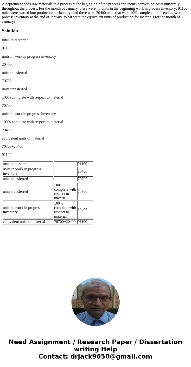 A department adds raw materials to a process at the beginning of the process and incurs conversion costs uniformly throughout the process. For the month of Janu A department adds raw materials to a process at the beginning of the process and incurs conversion costs uniformly throughout the process. For the month of Janu
