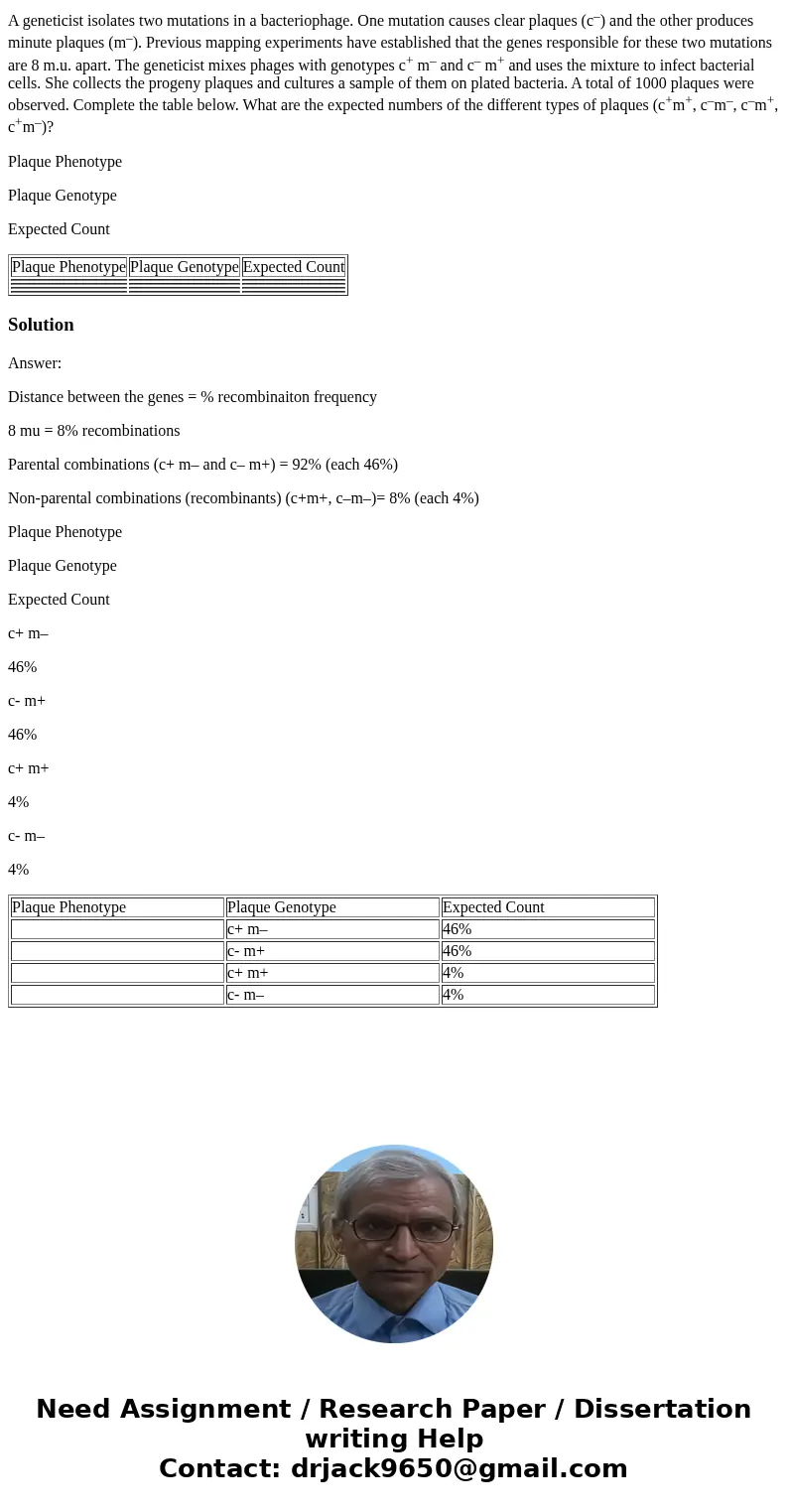 A geneticist isolates two mutations in a bacteriophage. One mutation causes clear plaques (c–) and the other produces minute plaques (m–). Previous mapping expe A geneticist isolates two mutations in a bacteriophage. One mutation causes clear plaques (c–) and the other produces minute plaques (m–). Previous mapping expe