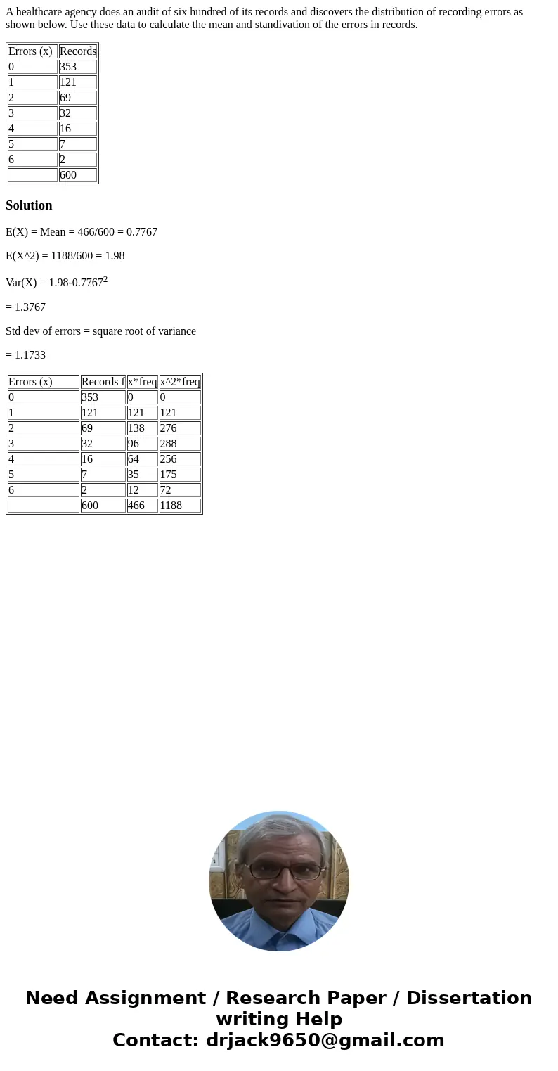 A healthcare agency does an audit of six hundred of its records and discovers the distribution of recording errors as shown below. Use these data to calculate t A healthcare agency does an audit of six hundred of its records and discovers the distribution of recording errors as shown below. Use these data to calculate t