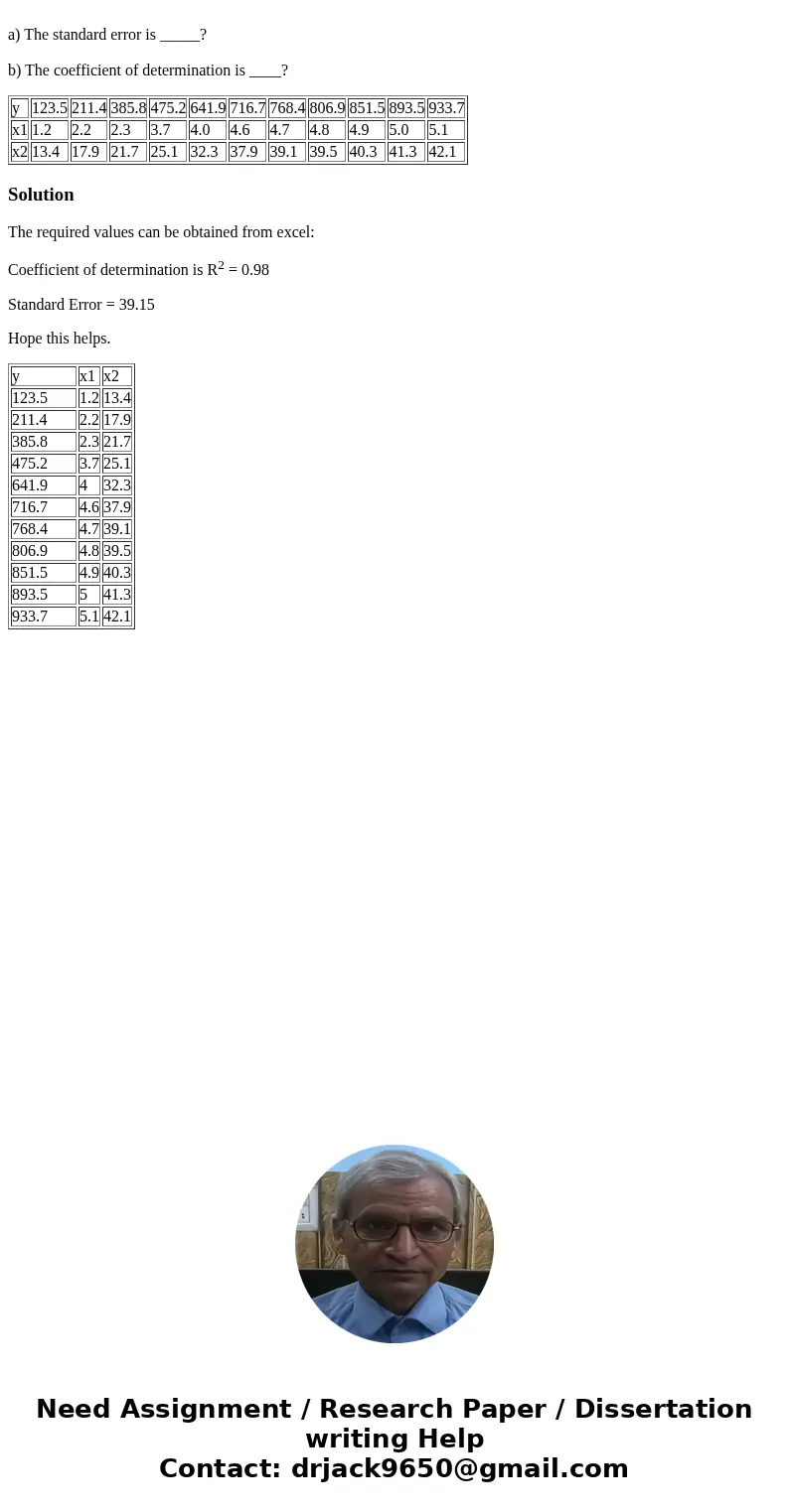a) The standard error is _____? b) The coefficient of determination is ____? y 123.5 211.4 385.8 475.2 641.9 716.7 768.4 806.9 851.5 893.5 933.7 x1 1.2 2.2 2.3  a) The standard error is _____? b) The coefficient of determination is ____? y 123.5 211.4 385.8 475.2 641.9 716.7 768.4 806.9 851.5 893.5 933.7 x1 1.2 2.2 2.3