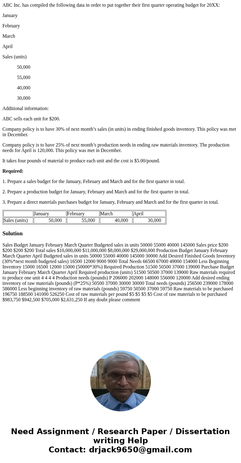 ABC Inc. has compiled the following data in order to put together their first quarter operating budget for 20XX: January February March April Sales (units) 50,0 ABC Inc. has compiled the following data in order to put together their first quarter operating budget for 20XX: January February March April Sales (units) 50,0