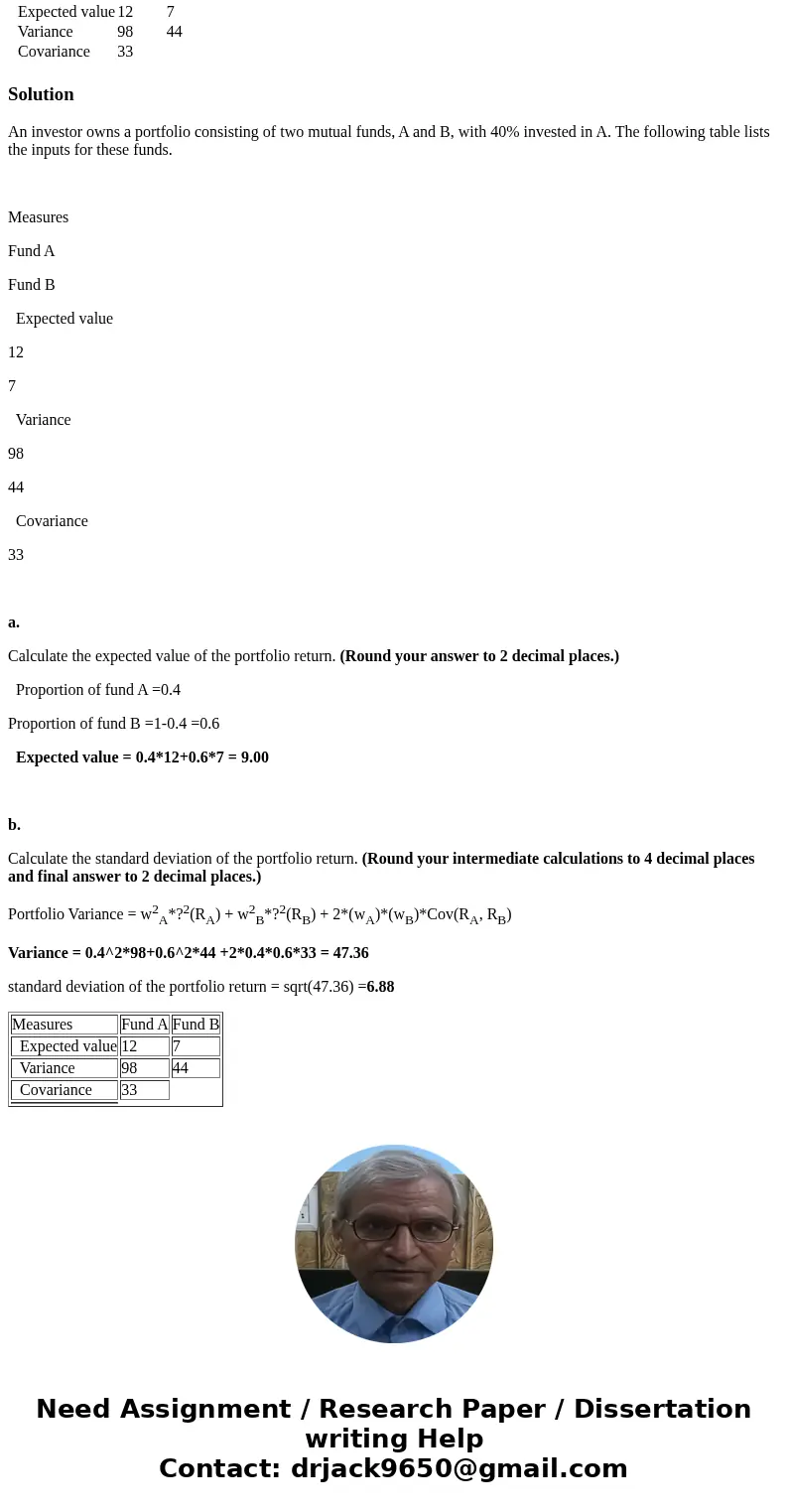 An investor owns a portfolio consisting of two mutual funds, A and B, with 40% invested in A. The following table lists the inputs for these funds. Calculate th