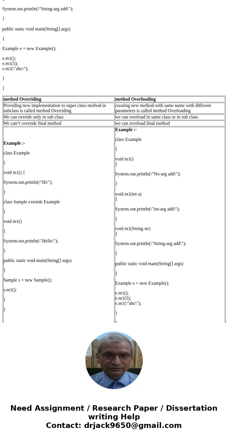 As it pertains to inheritance, differentiate between the concept of method overloading and method overriding. Give ONE example of each. (NB: Example alone count