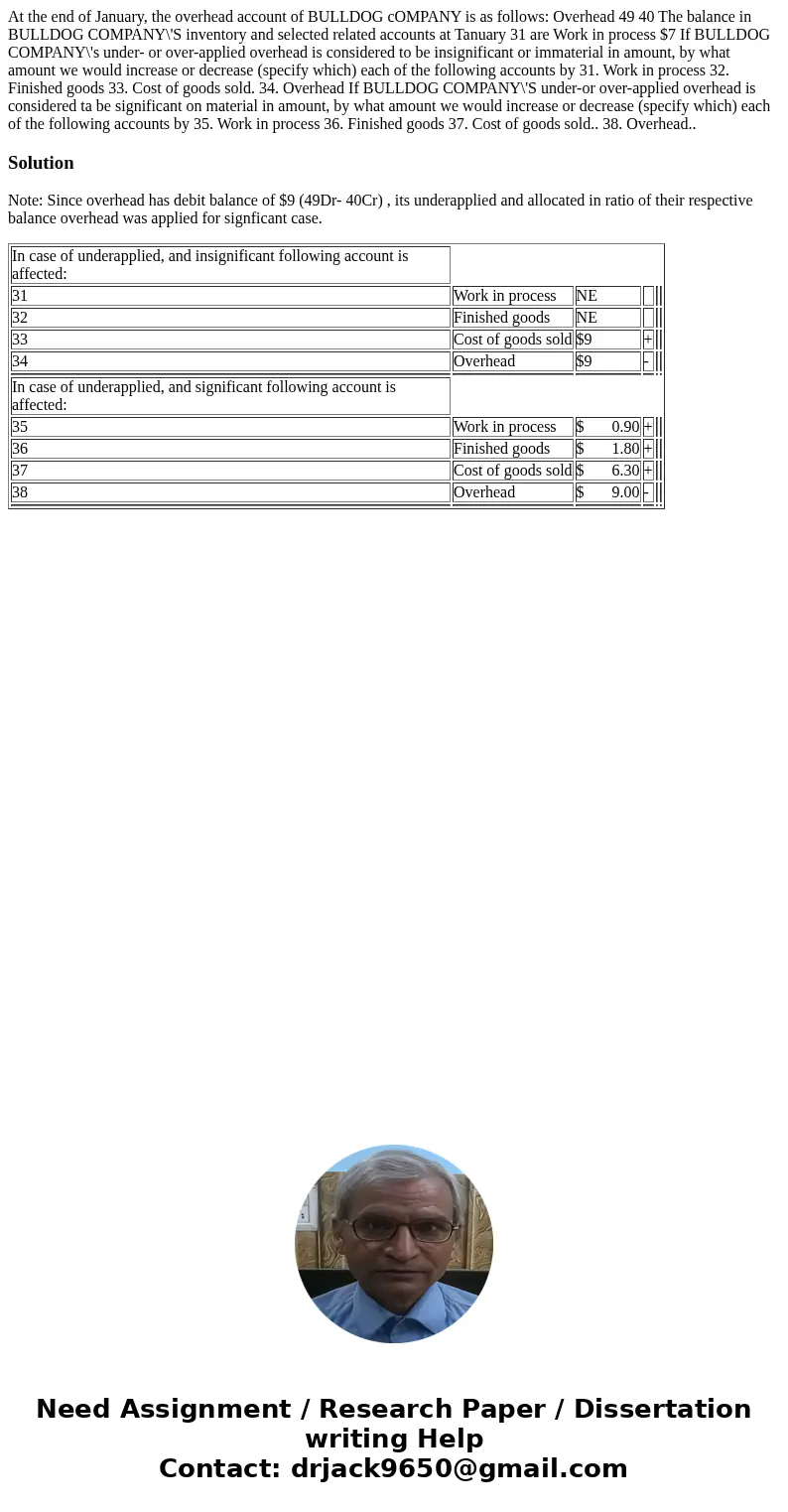  At the end of January, the overhead account of BULLDOG cOMPANY is as follows: Overhead 49 40 The balance in BULLDOG COMPANY\'S inventory and selected related a