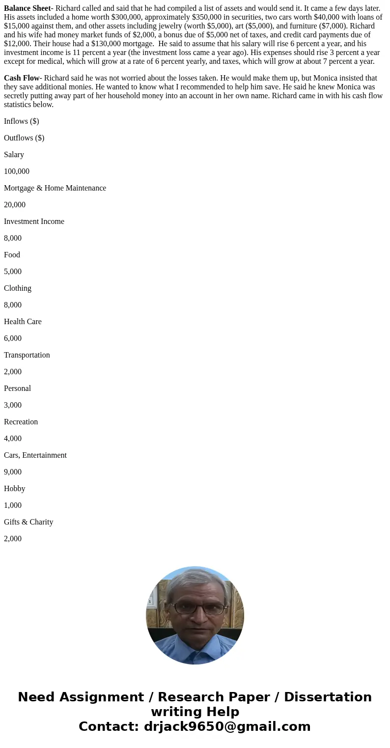 Balance Sheet- Richard called and said that he had compiled a list of assets and would send it. It came a few days later. His assets included a home worth $300,