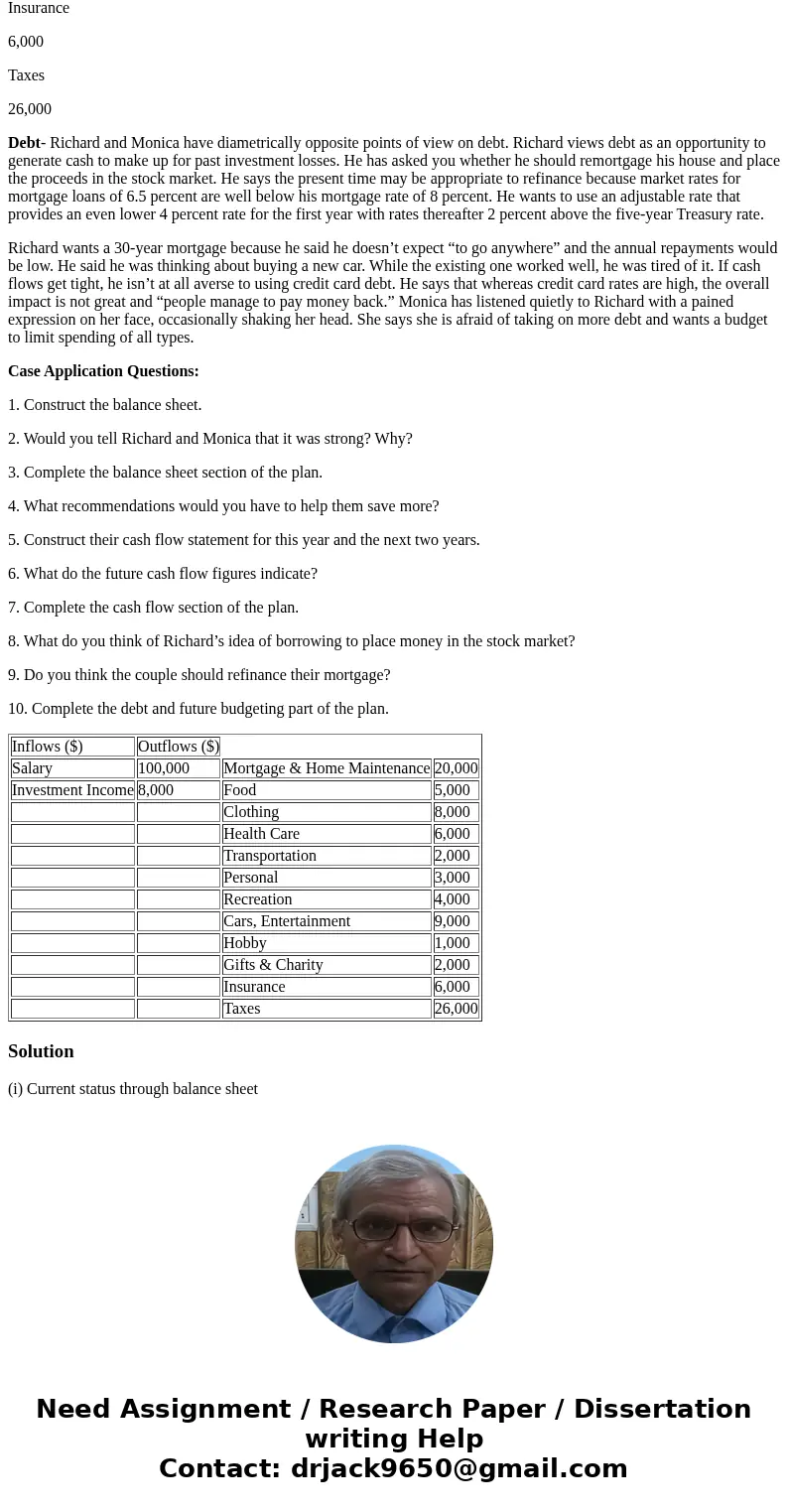 Balance Sheet- Richard called and said that he had compiled a list of assets and would send it. It came a few days later. His assets included a home worth $300,