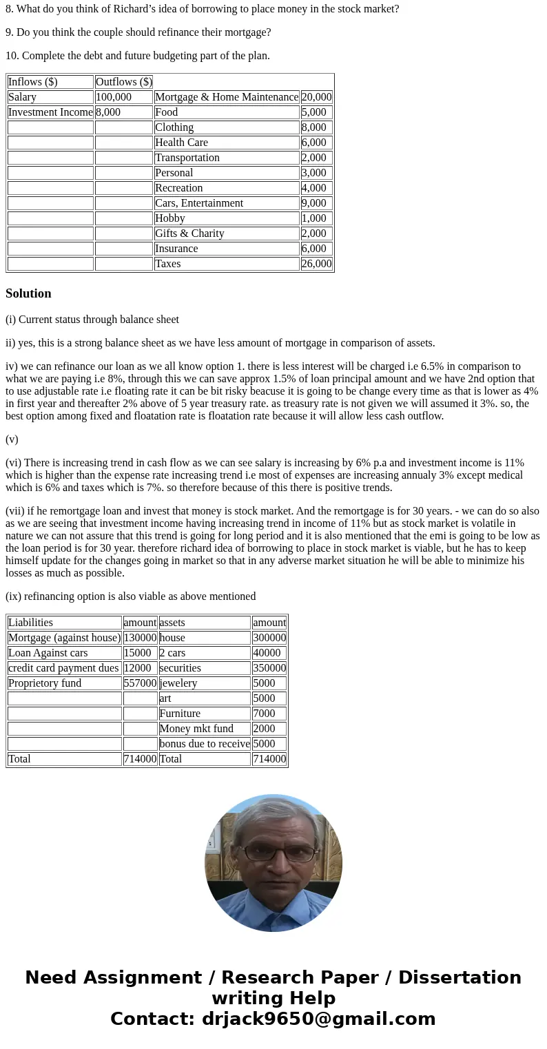 Balance Sheet- Richard called and said that he had compiled a list of assets and would send it. It came a few days later. His assets included a home worth $300,