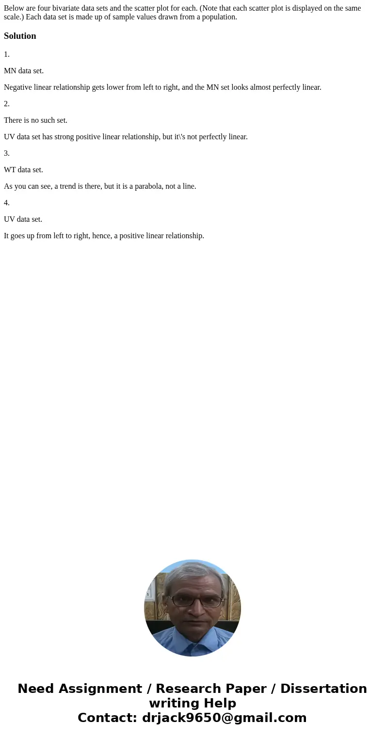 Below are four bivariate data sets and the scatter plot for each. (Note that each scatter plot is displayed on the same scale.) Each data set is made up of samp Below are four bivariate data sets and the scatter plot for each. (Note that each scatter plot is displayed on the same scale.) Each data set is made up of samp