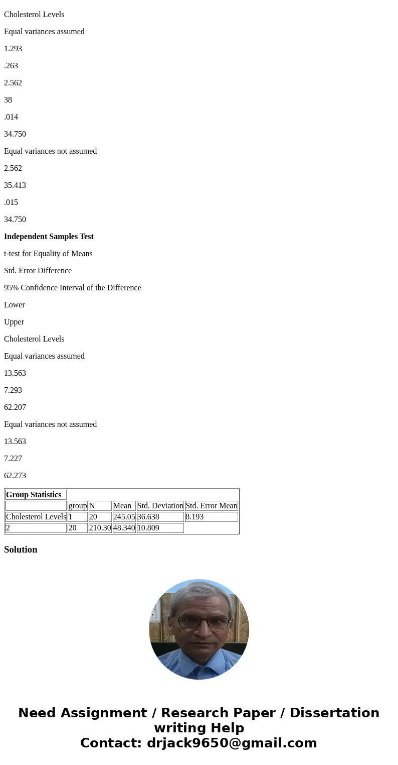 Calculate the confidence intervals for the differences between means and compare to the SPSS results and interpret them. Group Statistics group N Mean Std. Devi