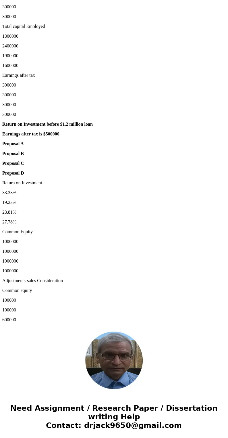  Calculate two sets of returns ($300 and $500) for BOTH the a) engineering company and b) the Venture Capital firm. (2 sheets, possibly 1 if you are really good