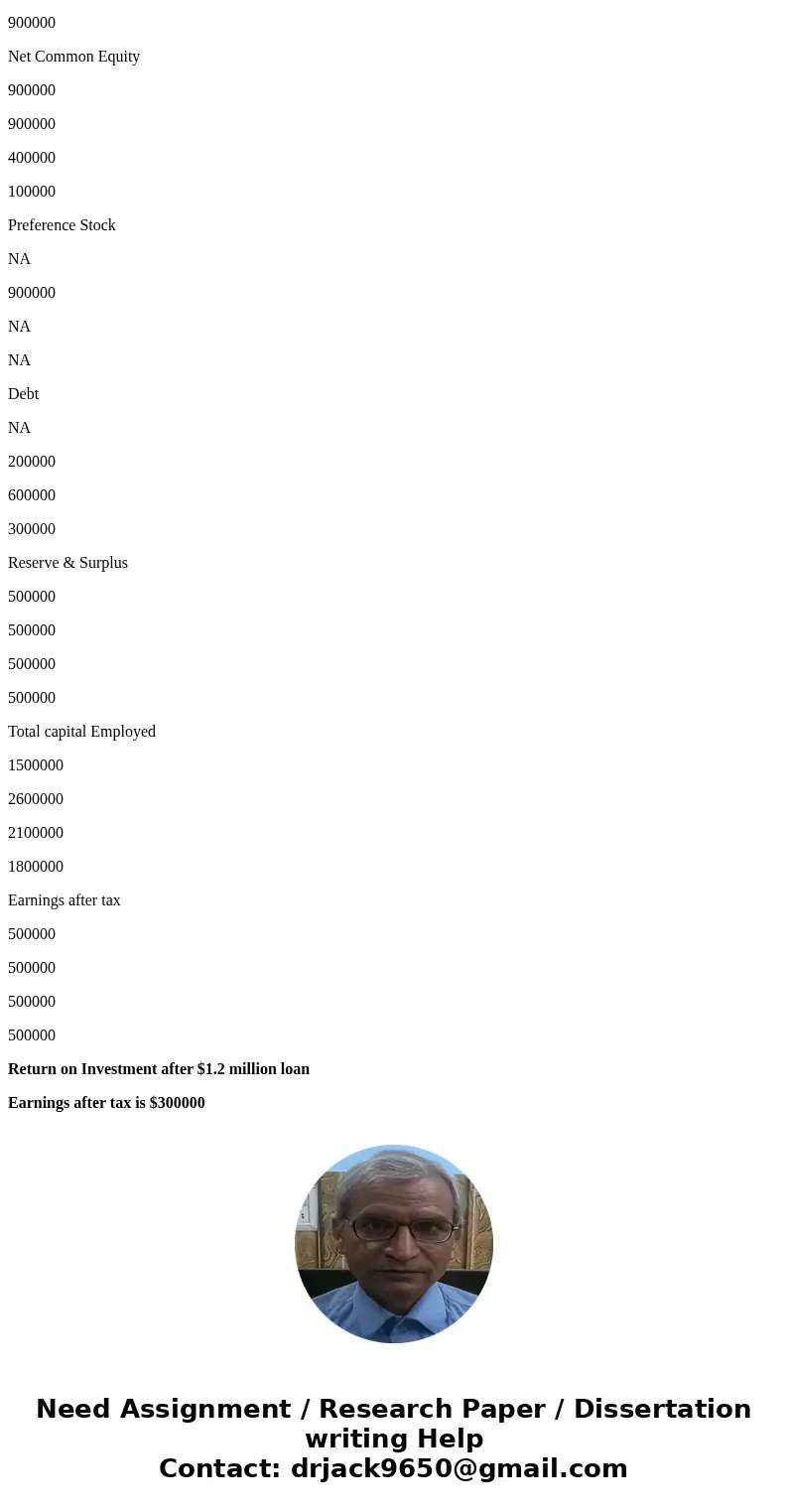  Calculate two sets of returns ($300 and $500) for BOTH the a) engineering company and b) the Venture Capital firm. (2 sheets, possibly 1 if you are really good