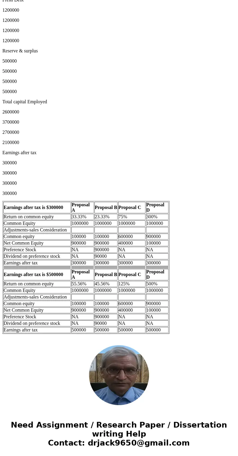  Calculate two sets of returns ($300 and $500) for BOTH the a) engineering company and b) the Venture Capital firm. (2 sheets, possibly 1 if you are really good