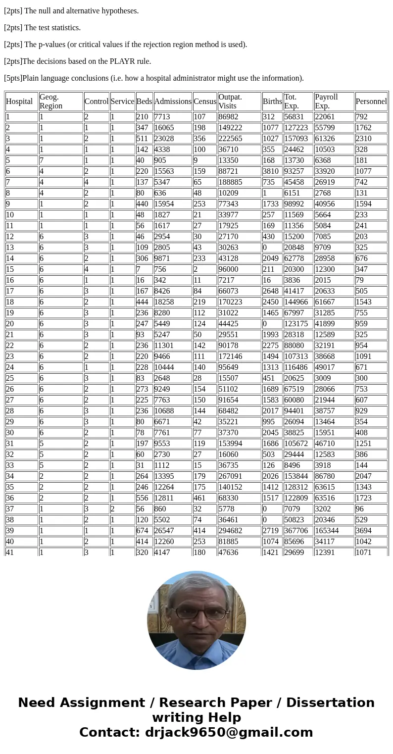 Case C1 Ch.8-9: Examining the Hospital Database This database contains observations for 11 variables on U.S. hospitals. These variables include Geographic Regio Case C1 Ch.8-9: Examining the Hospital Database This database contains observations for 11 variables on U.S. hospitals. These variables include Geographic Regio