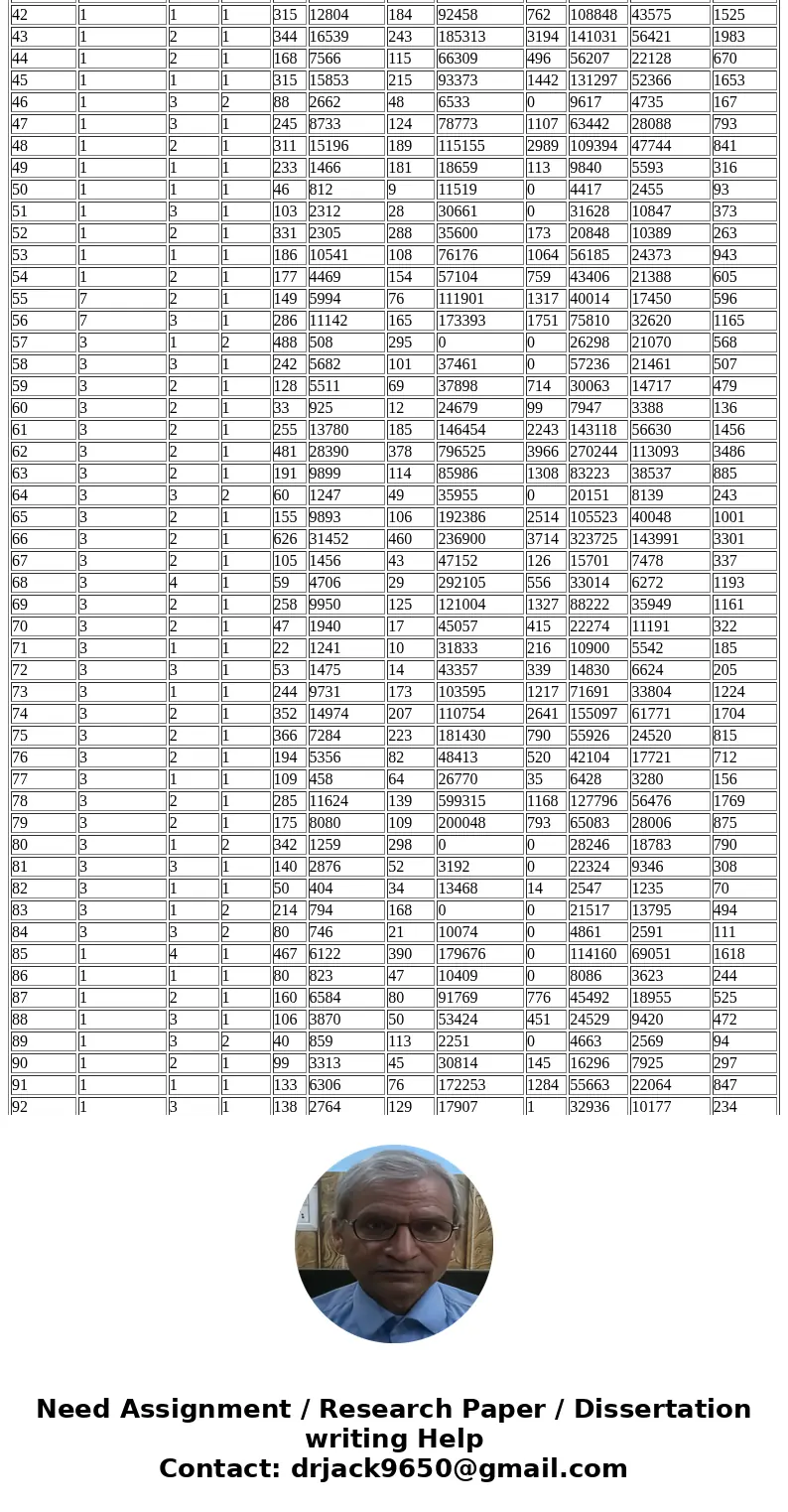 Case C1 Ch.8-9: Examining the Hospital Database This database contains observations for 11 variables on U.S. hospitals. These variables include Geographic Regio Case C1 Ch.8-9: Examining the Hospital Database This database contains observations for 11 variables on U.S. hospitals. These variables include Geographic Regio