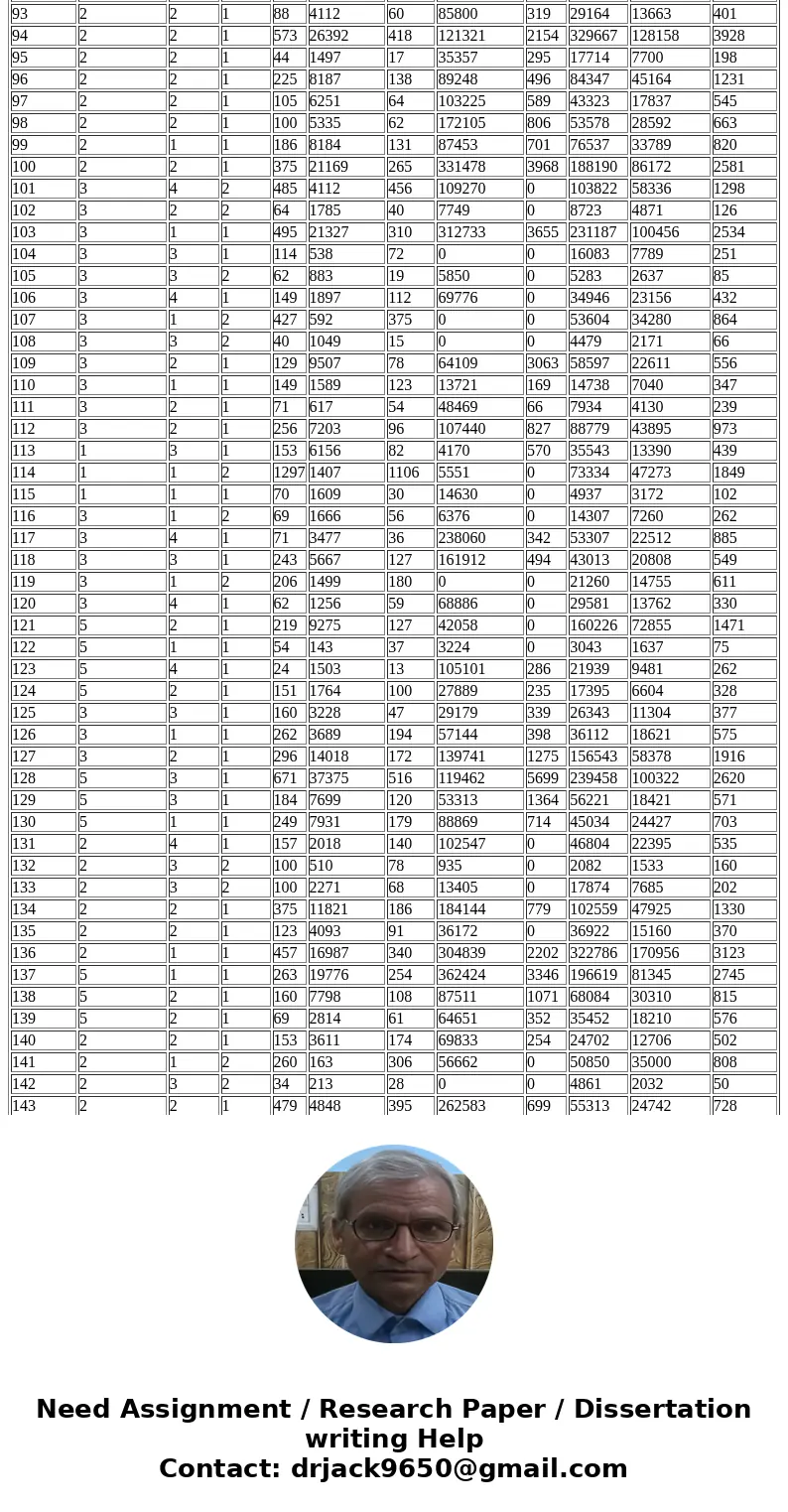 Case C1 Ch.8-9: Examining the Hospital Database This database contains observations for 11 variables on U.S. hospitals. These variables include Geographic Regio Case C1 Ch.8-9: Examining the Hospital Database This database contains observations for 11 variables on U.S. hospitals. These variables include Geographic Regio