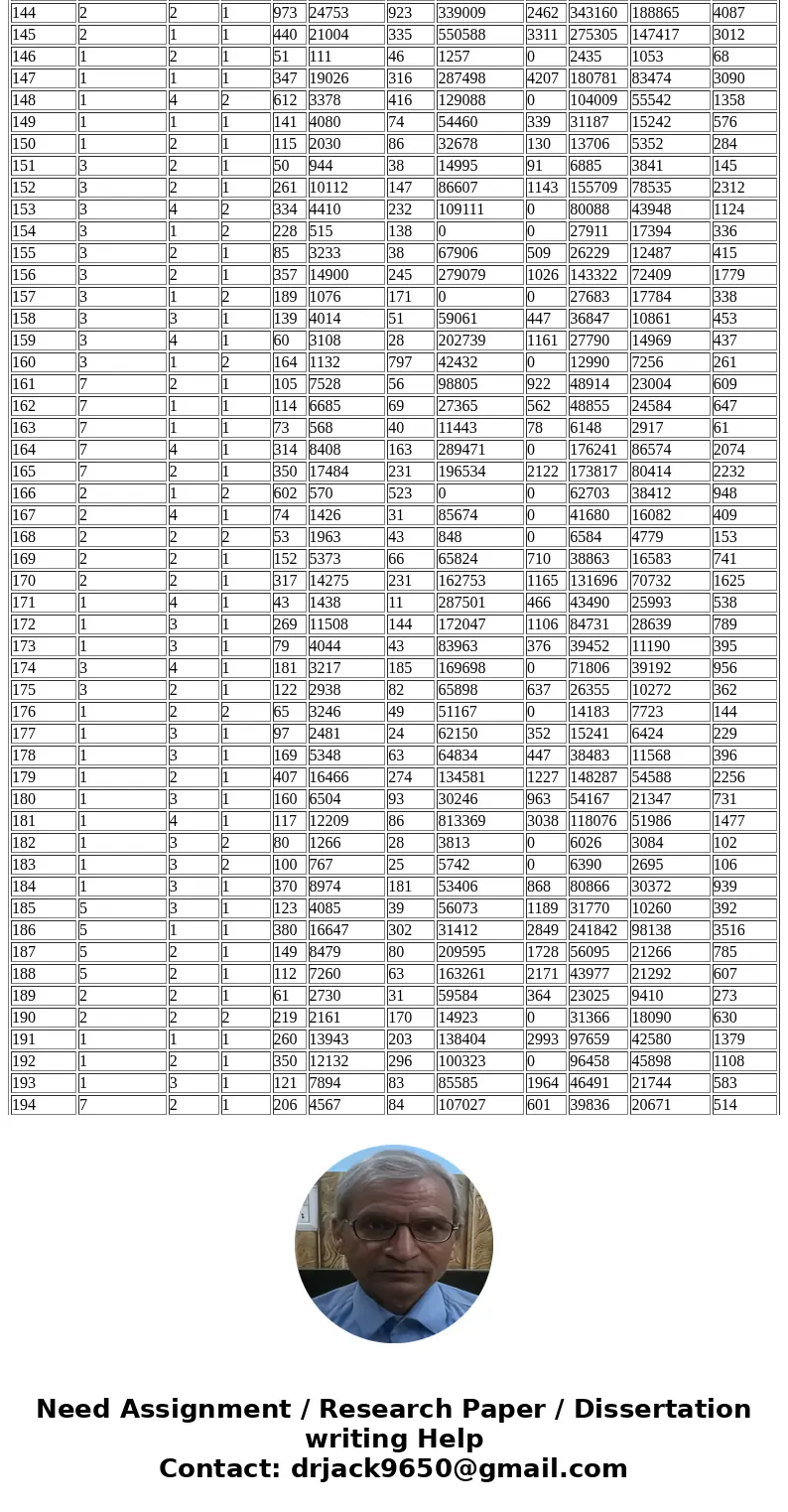 Case C1 Ch.8-9: Examining the Hospital Database This database contains observations for 11 variables on U.S. hospitals. These variables include Geographic Regio Case C1 Ch.8-9: Examining the Hospital Database This database contains observations for 11 variables on U.S. hospitals. These variables include Geographic Regio