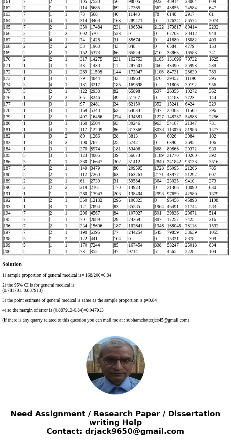 Case C1 Ch.8-9: Examining the Hospital Database This database contains observations for 11 variables on U.S. hospitals. These variables include Geographic Regio Case C1 Ch.8-9: Examining the Hospital Database This database contains observations for 11 variables on U.S. hospitals. These variables include Geographic Regio