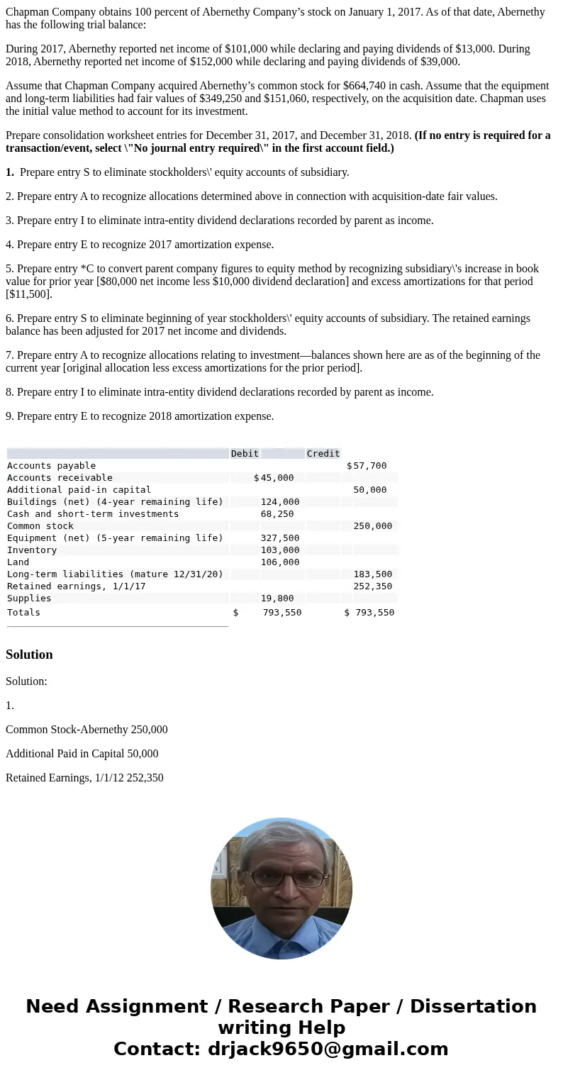 Chapman Company obtains 100 percent of Abernethy Company’s stock on January 1, 2017. As of that date, Abernethy has the following trial balance: During 2017, Ab