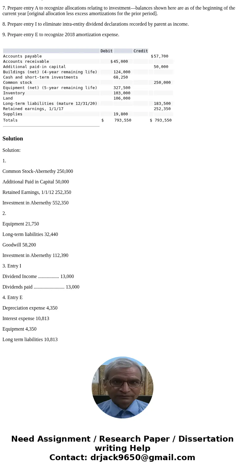Chapman Company obtains 100 percent of Abernethy Company’s stock on January 1, 2017. As of that date, Abernethy has the following trial balance: During 2017, Ab