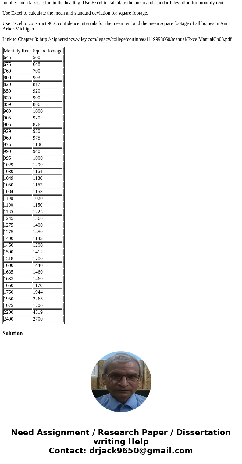 Chapter 8 Ann Arbor Rental Project and Quiz (40 points). While the housing market is in the tank and is not likely to emerge anytime soon, real estate investmen Chapter 8 Ann Arbor Rental Project and Quiz (40 points). While the housing market is in the tank and is not likely to emerge anytime soon, real estate investmen