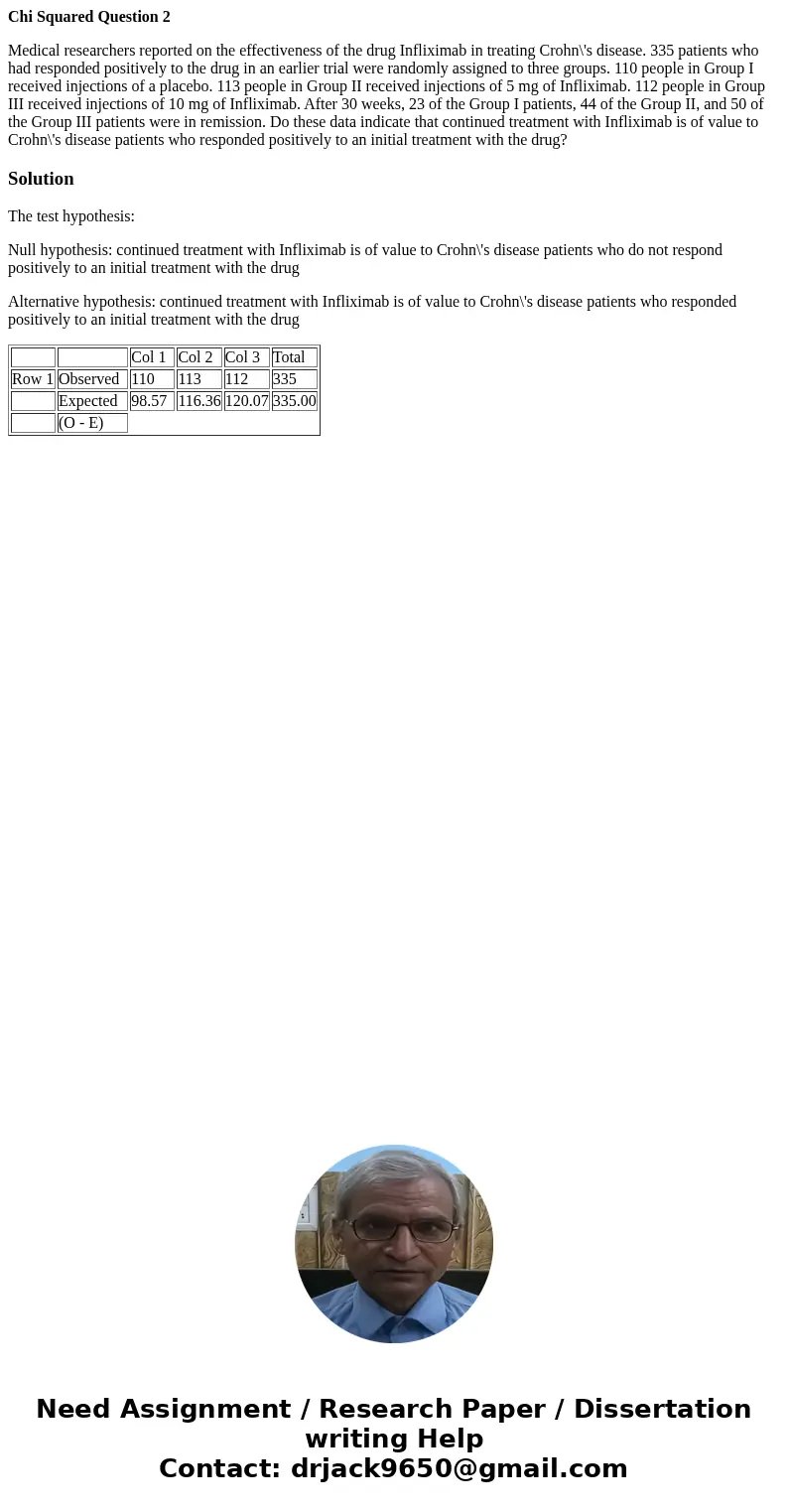 Chi Squared Question 2 Medical researchers reported on the effectiveness of the drug Infliximab in treating Crohn\'s disease. 335 patients who had responded pos Chi Squared Question 2 Medical researchers reported on the effectiveness of the drug Infliximab in treating Crohn\'s disease. 335 patients who had responded pos