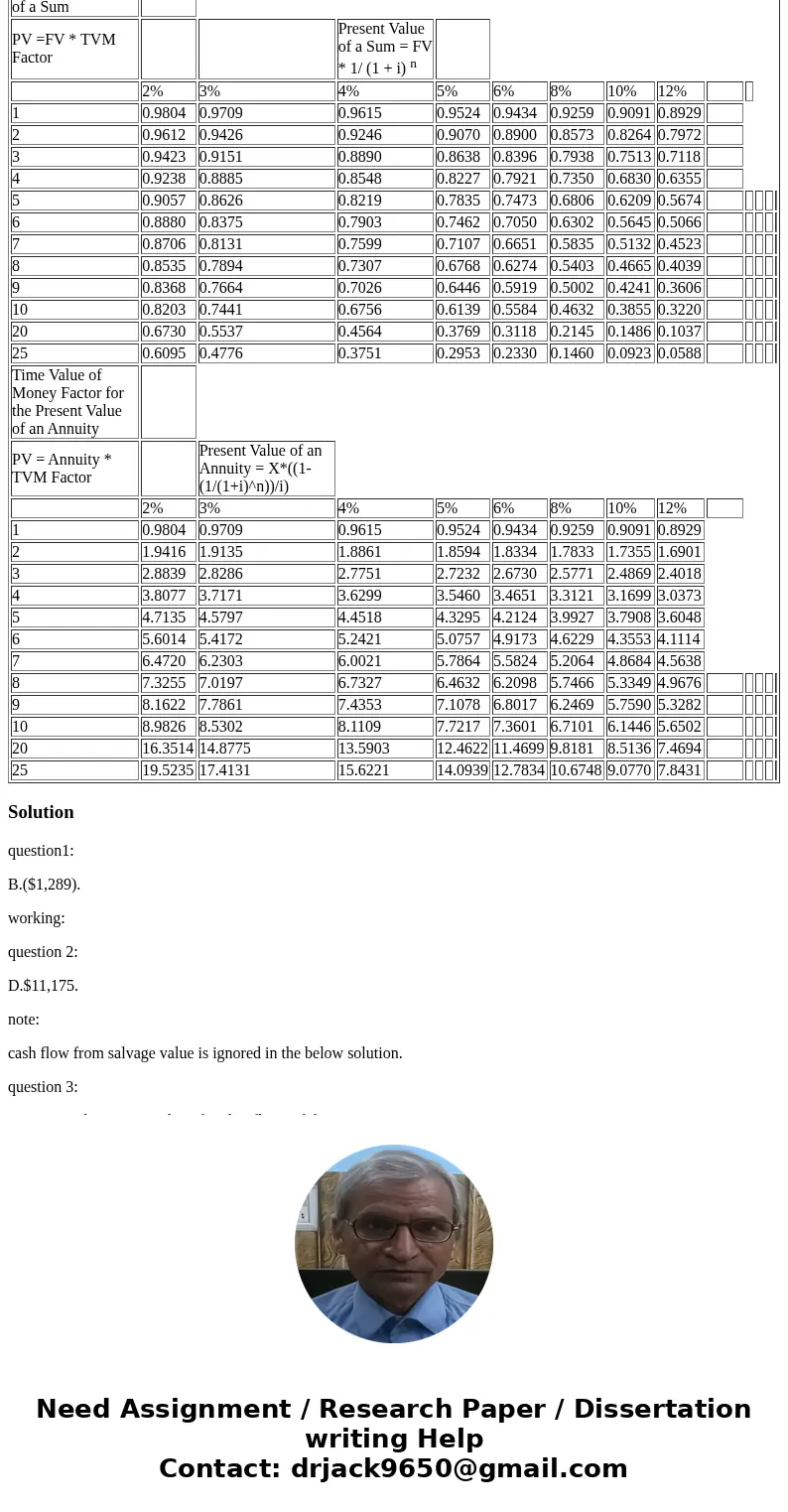 CHOOSE THE CORRECT ANSWER: 1) PVC Corporation is considering an investment proposal in which a technology investment of $10,000 would be required. The investmen