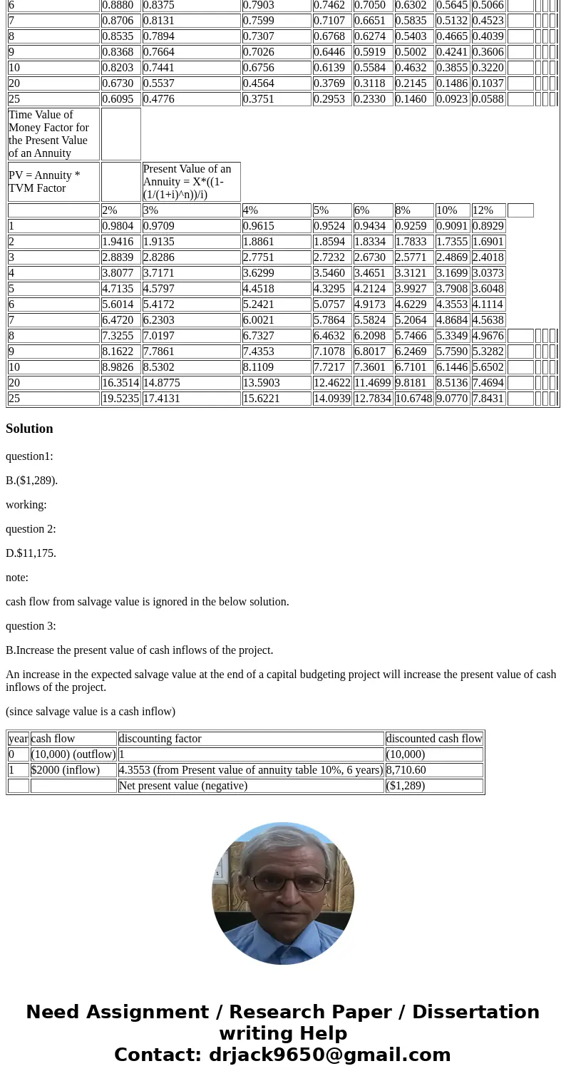 CHOOSE THE CORRECT ANSWER: 1) PVC Corporation is considering an investment proposal in which a technology investment of $10,000 would be required. The investmen