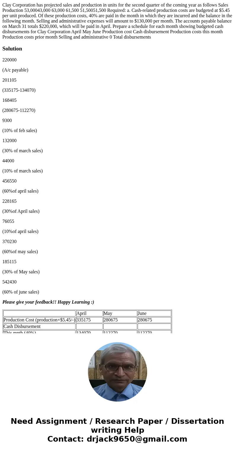 Clay Corporation has projected sales and production in units for the second quarter of the coming year as follows Sales Production 53,00043,000 63,000 61,500 5  Clay Corporation has projected sales and production in units for the second quarter of the coming year as follows Sales Production 53,00043,000 63,000 61,500 5