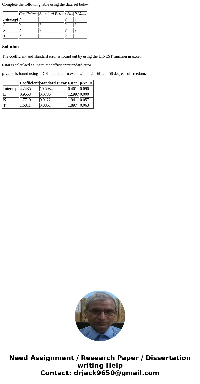 Complete the following table using the data set below. Coefficients Standard Error t Stat P-Value Intercept ? ? ? ? L ? ? ? ? K ? ? ? ? T ? ? ? ? SolutionThe co Complete the following table using the data set below. Coefficients Standard Error t Stat P-Value Intercept ? ? ? ? L ? ? ? ? K ? ? ? ? T ? ? ? ? SolutionThe co