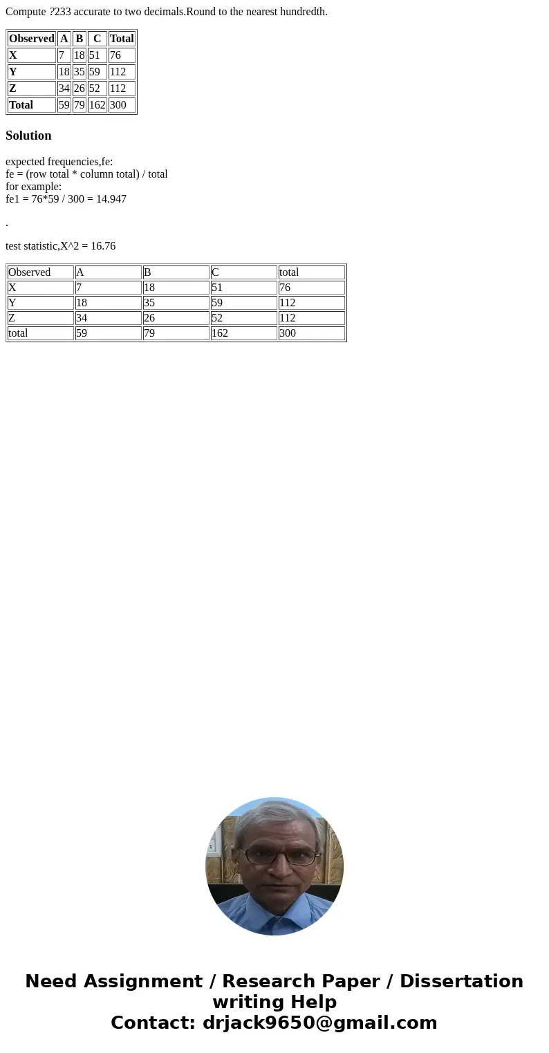 Compute ?233 accurate to two decimals.Round to the nearest hundredth. Observed A B C Total X 7 18 51 76 Y 18 35 59 112 Z 34 26 52 112 Total 59 79 162 300 Soluti Compute ?233 accurate to two decimals.Round to the nearest hundredth. Observed A B C Total X 7 18 51 76 Y 18 35 59 112 Z 34 26 52 112 Total 59 79 162 300 Soluti