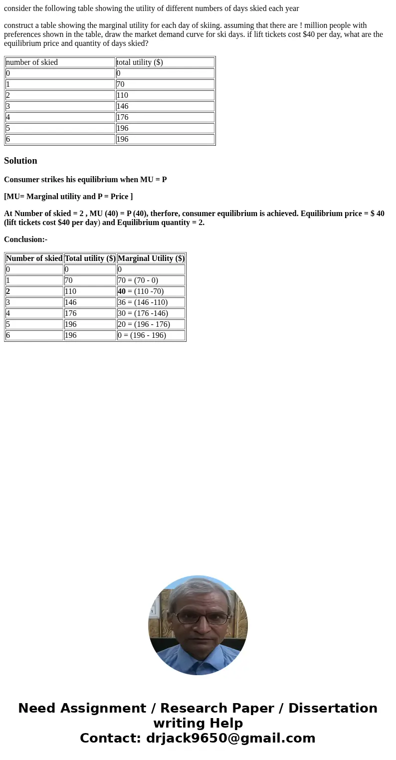 consider the following table showing the utility of different numbers of days skied each year construct a table showing the marginal utility for each day of ski consider the following table showing the utility of different numbers of days skied each year construct a table showing the marginal utility for each day of ski