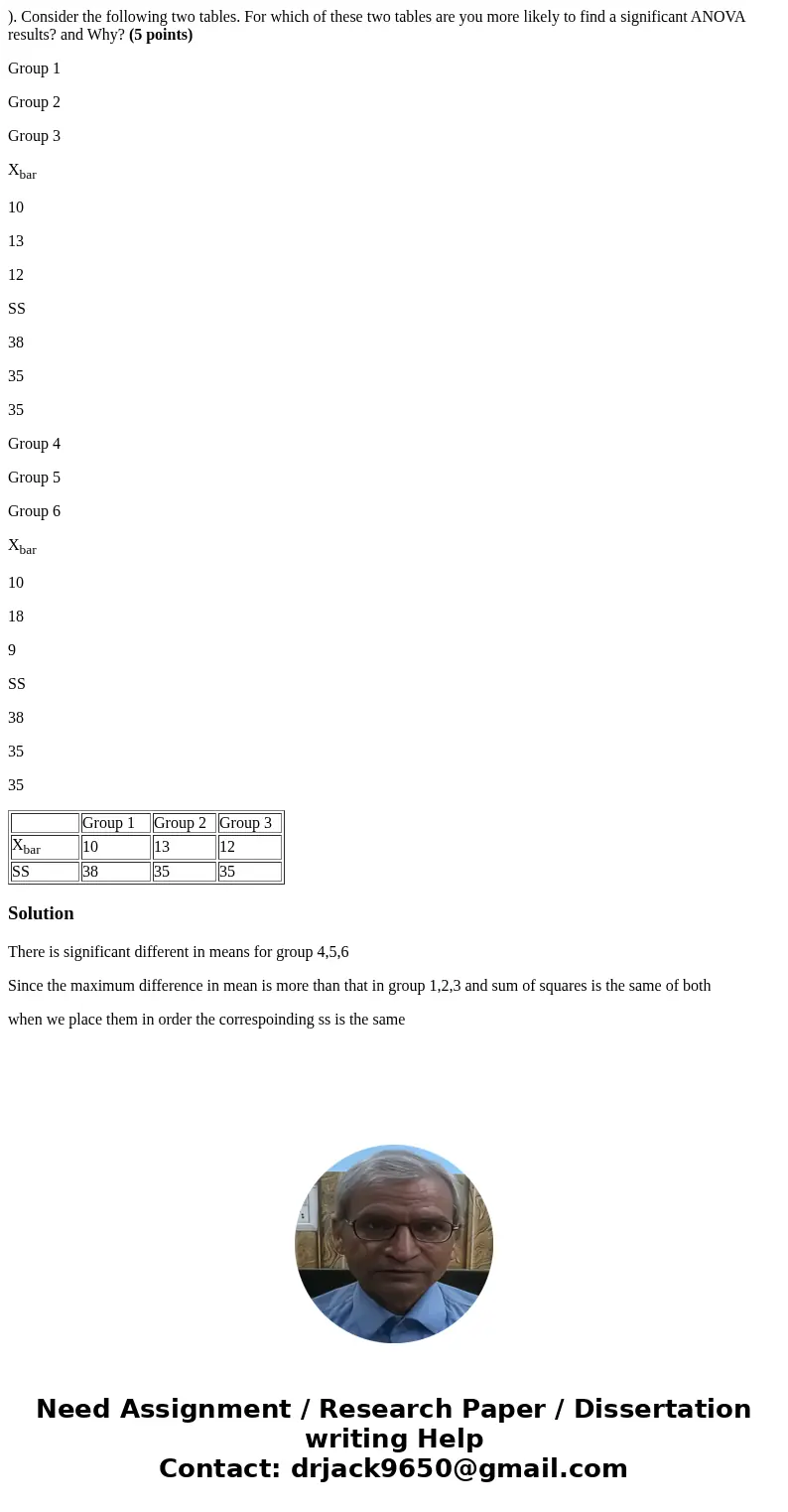 ). Consider the following two tables. For which of these two tables are you more likely to find a significant ANOVA results? and Why? (5 points) Group 1 Group 2 ). Consider the following two tables. For which of these two tables are you more likely to find a significant ANOVA results? and Why? (5 points) Group 1 Group 2