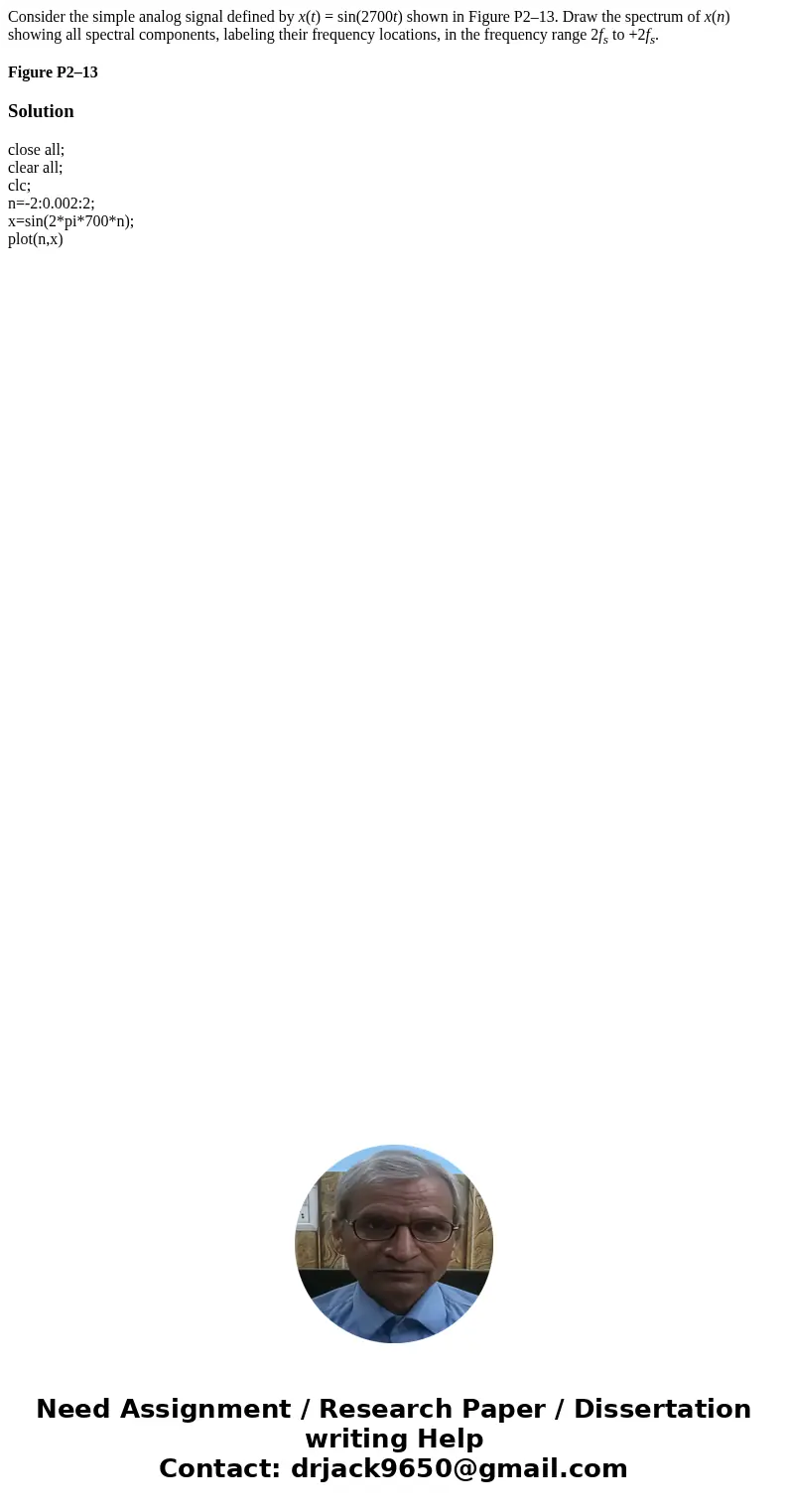 Consider the simple analog signal defined by x(t) = sin(2700t) shown in Figure P2–13. Draw the spectrum of x(n) showing all spectral components, labeling their  Consider the simple analog signal defined by x(t) = sin(2700t) shown in Figure P2–13. Draw the spectrum of x(n) showing all spectral components, labeling their