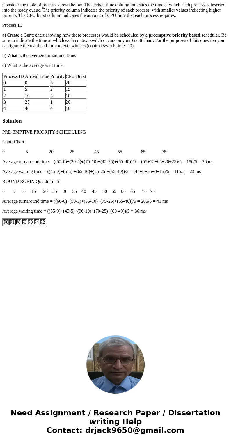 Consider the table of process shown below. The arrival time column indicates the time at which each process is inserted into the ready queue. The priority colum Consider the table of process shown below. The arrival time column indicates the time at which each process is inserted into the ready queue. The priority colum