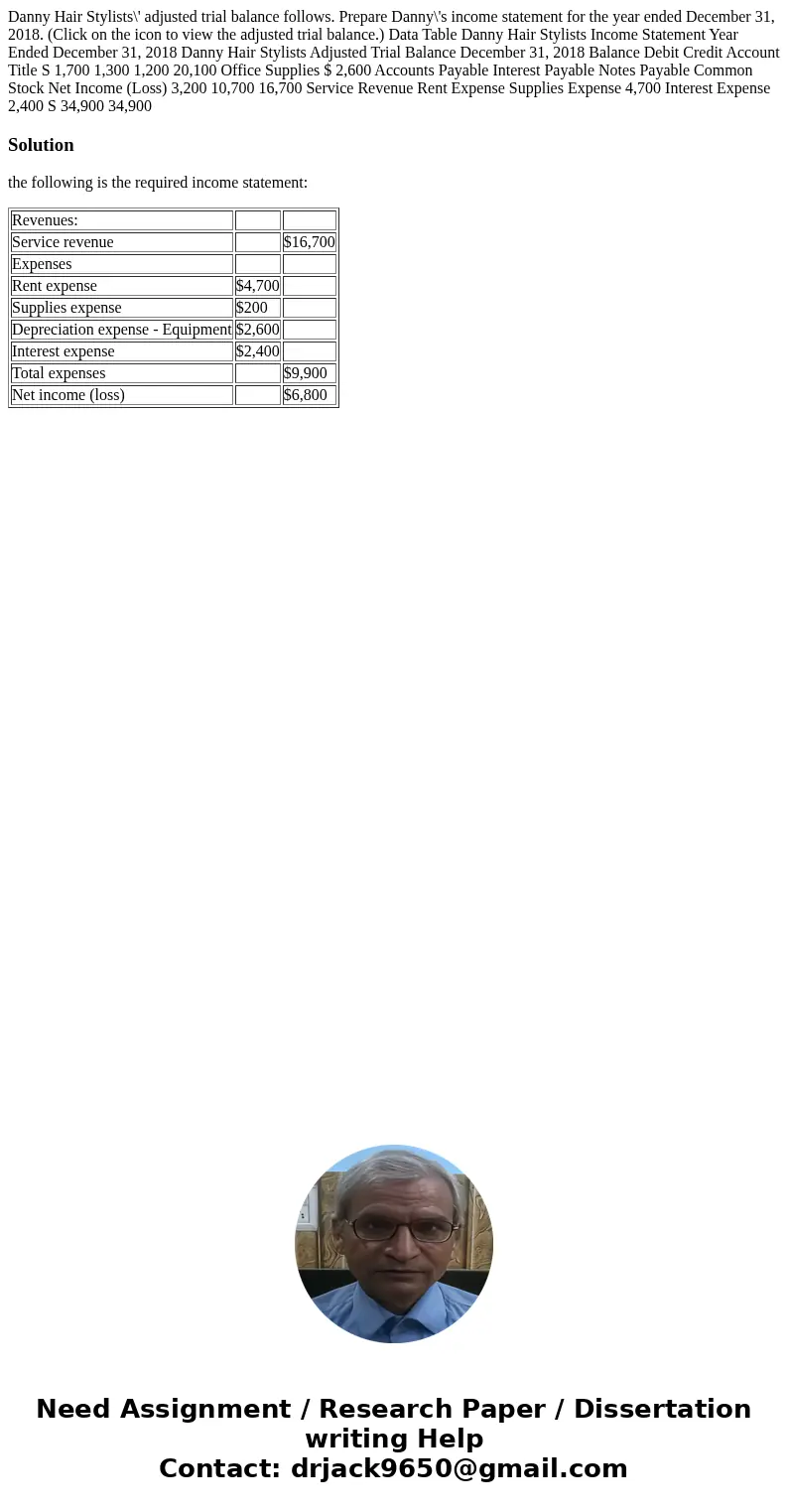  Danny Hair Stylists\' adjusted trial balance follows. Prepare Danny\'s income statement for the year ended December 31, 2018. (Click on the icon to view the ad