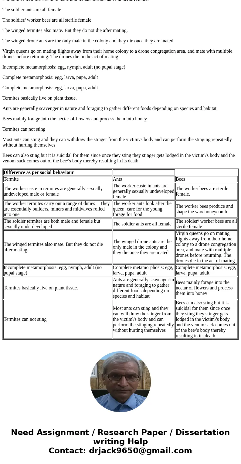 Describe social behavior in Termites that differs from that in ants and bees.SolutionAmong the various insects there are few species which can be termed as soci