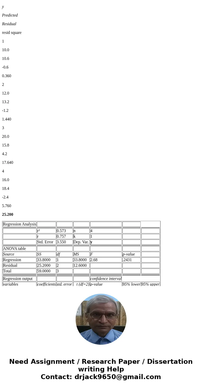 Determine the least-squares regression line for the following data: (x = 2, y = 10), (x = 3, y = 12), (x = 4, y = 20), and (x = 5, y = 16). a. The estimated int