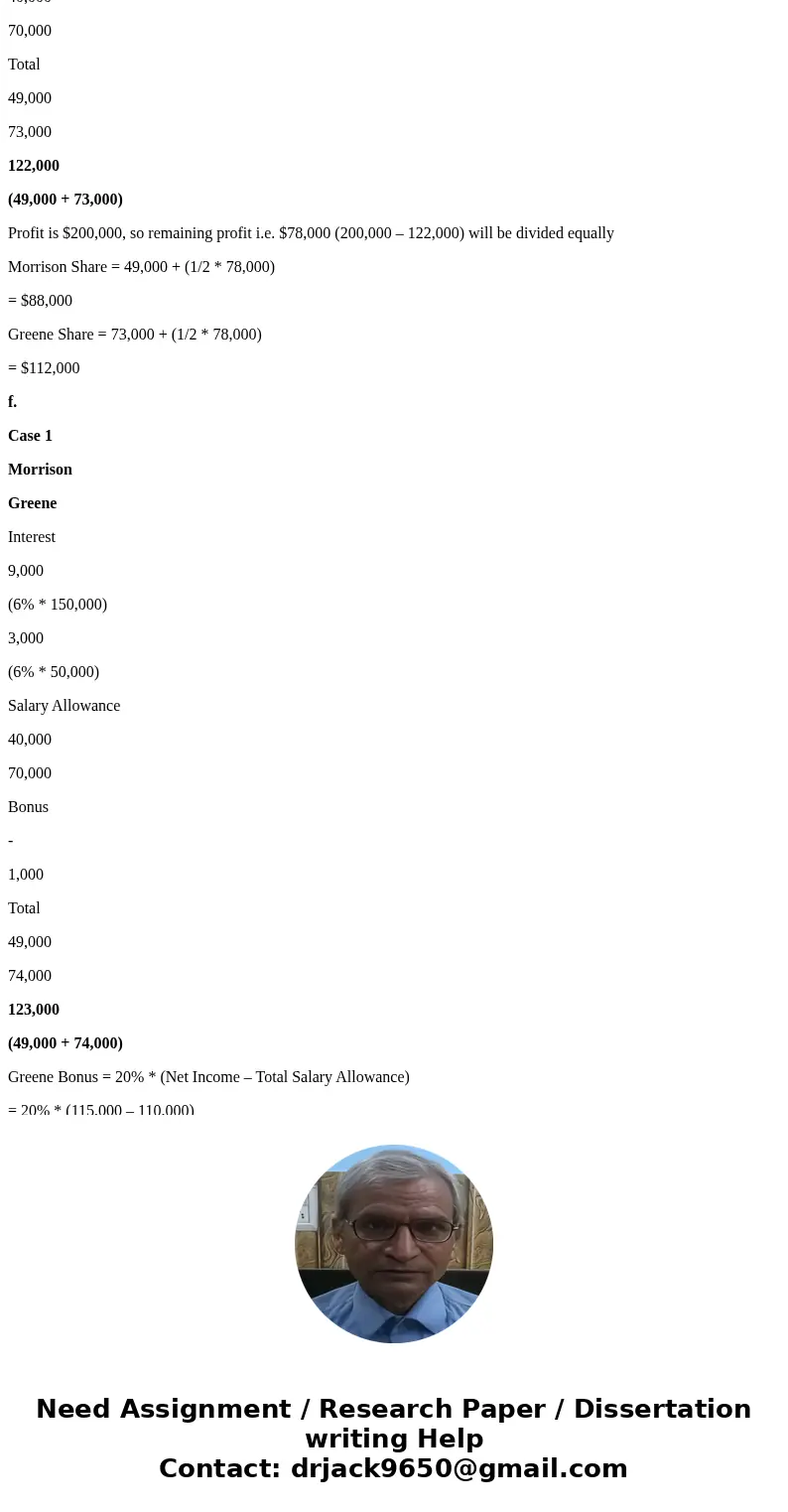 Dividing Partnership Income Morrison and Greene have decided to form a partnership. They have agreed that Morrison is to invest $150,000 and that Greene is to   Dividing Partnership Income Morrison and Greene have decided to form a partnership. They have agreed that Morrison is to invest $150,000 and that Greene is to