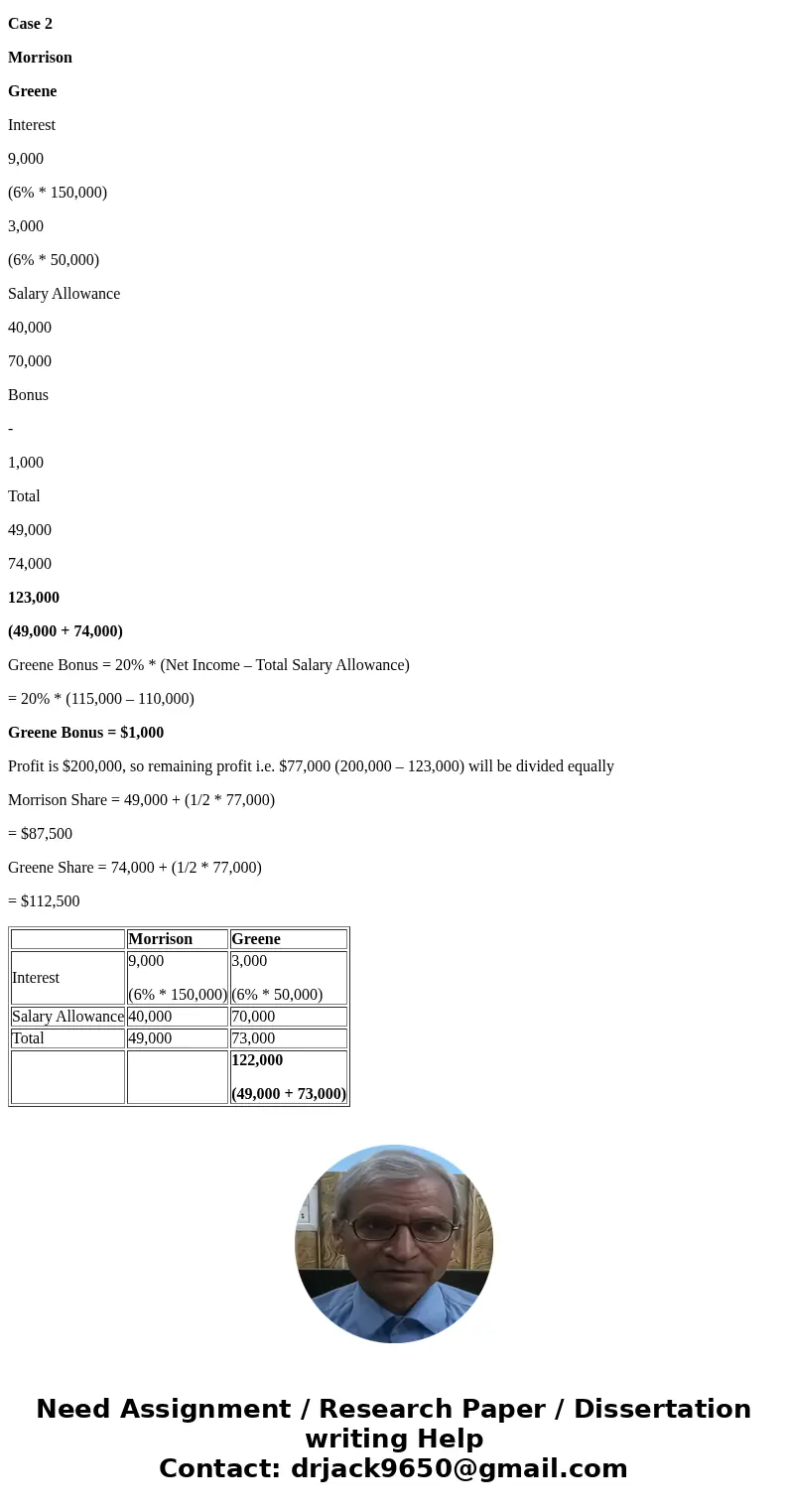 Dividing Partnership Income Morrison and Greene have decided to form a partnership. They have agreed that Morrison is to invest $150,000 and that Greene is to   Dividing Partnership Income Morrison and Greene have decided to form a partnership. They have agreed that Morrison is to invest $150,000 and that Greene is to
