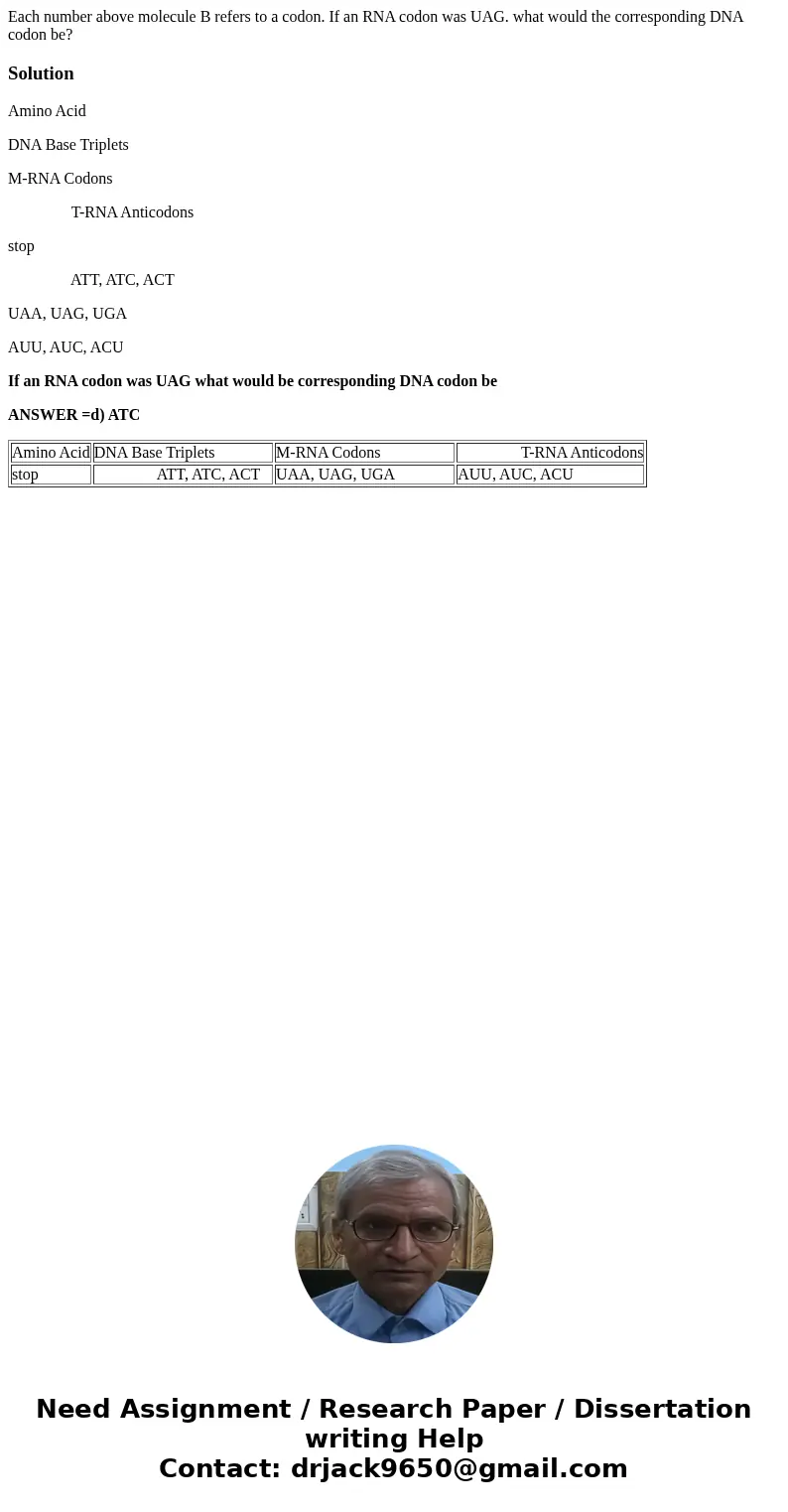 Each number above molecule B refers to a codon. If an RNA codon was UAG. what would the corresponding DNA codon be?SolutionAmino Acid DNA Base Triplets M-RNA C  Each number above molecule B refers to a codon. If an RNA codon was UAG. what would the corresponding DNA codon be?SolutionAmino Acid DNA Base Triplets M-RNA C