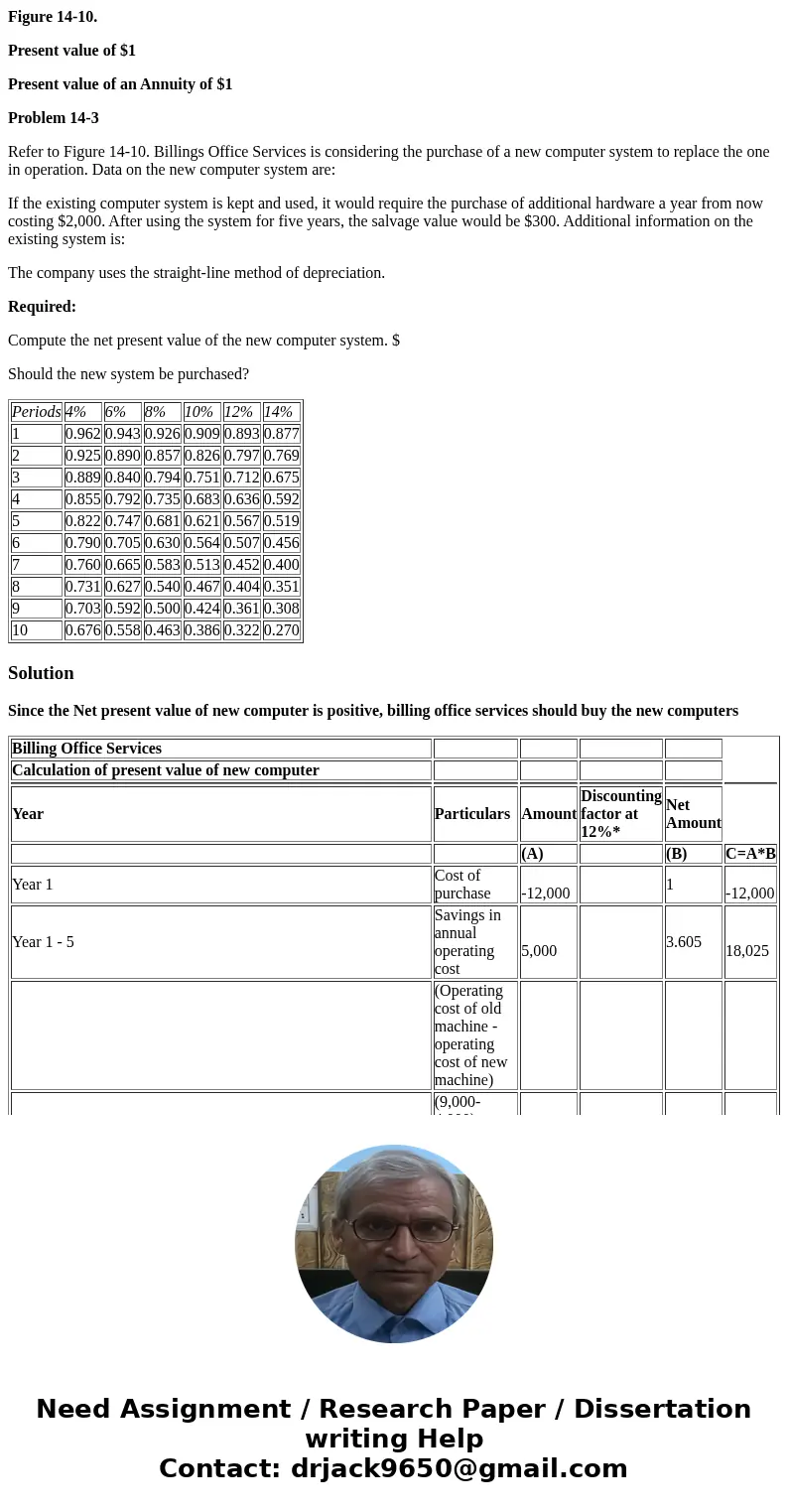 Figure 14-10. Present value of $1 Present value of an Annuity of $1 Problem 14-3 Refer to Figure 14-10. Billings Office Services is considering the purchase of 