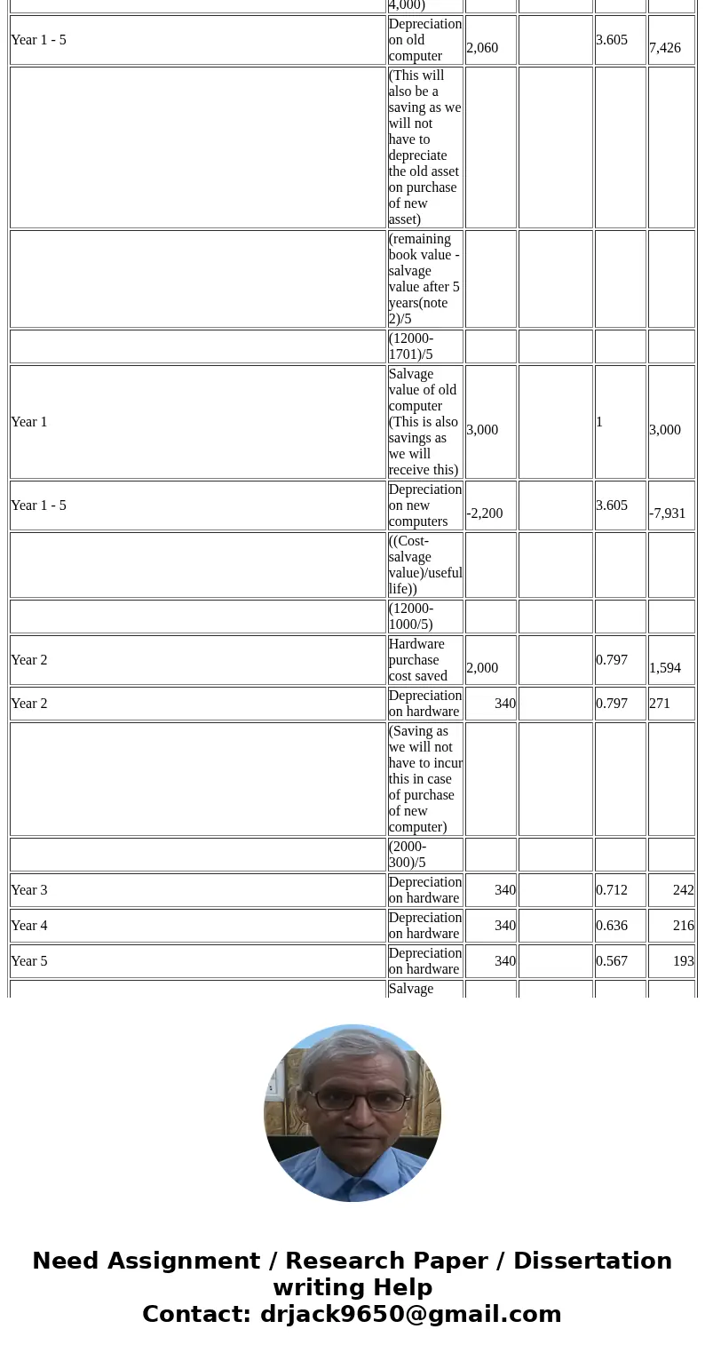 Figure 14-10. Present value of $1 Present value of an Annuity of $1 Problem 14-3 Refer to Figure 14-10. Billings Office Services is considering the purchase of 