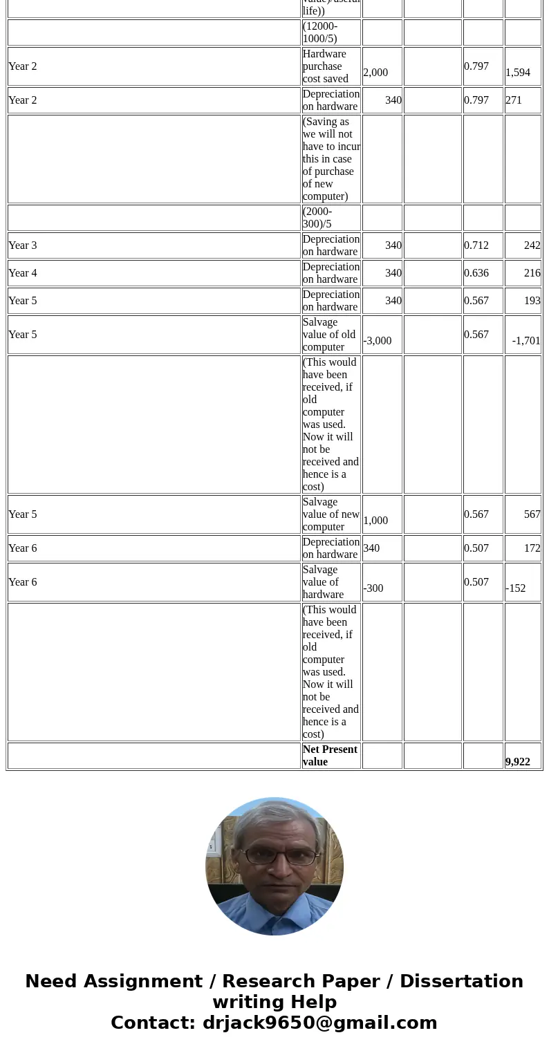 Figure 14-10. Present value of $1 Present value of an Annuity of $1 Problem 14-3 Refer to Figure 14-10. Billings Office Services is considering the purchase of 