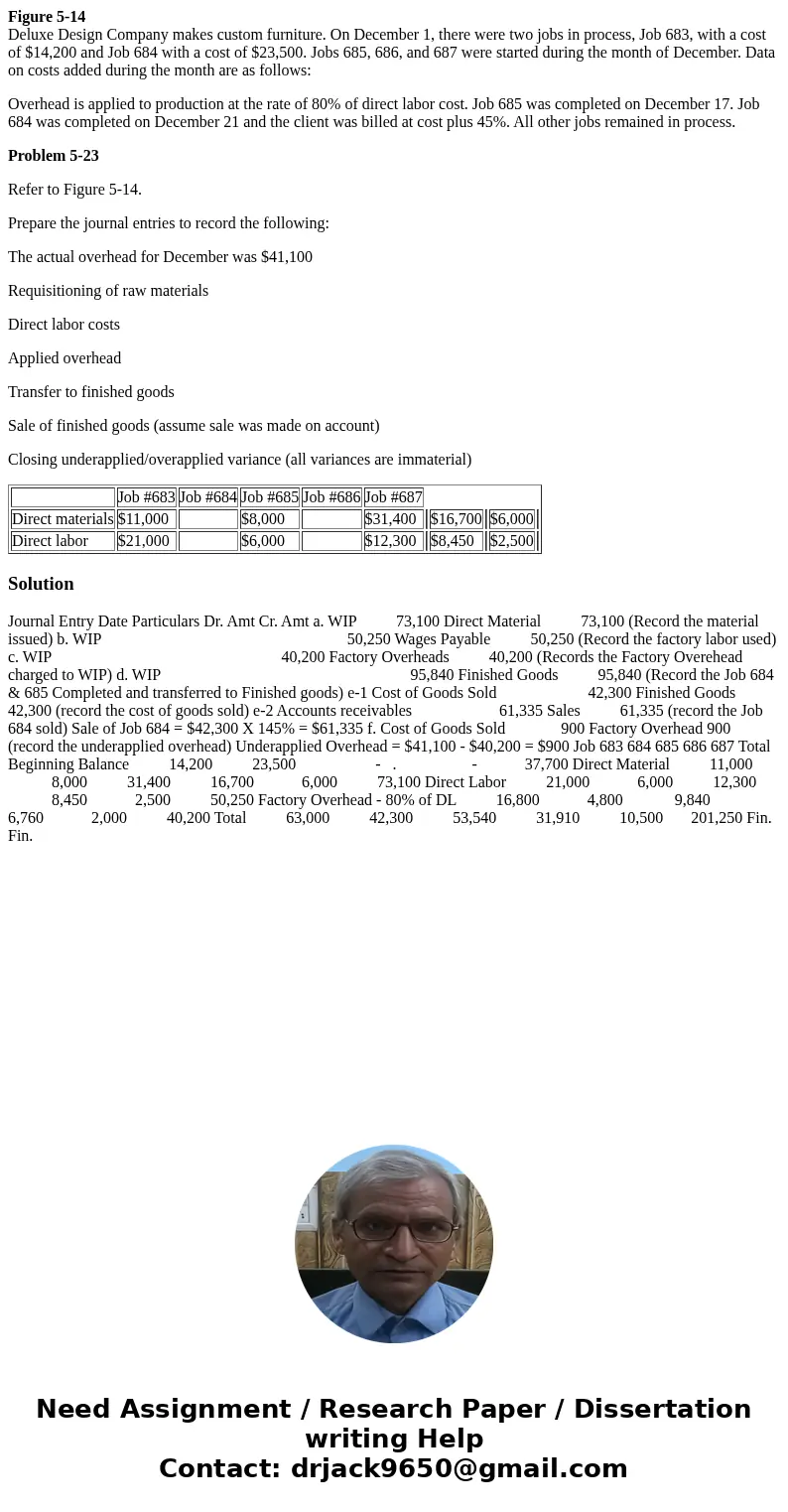 Figure 5-14 Deluxe Design Company makes custom furniture. On December 1, there were two jobs in process, Job 683, with a cost of $14,200 and Job 684 with a cost