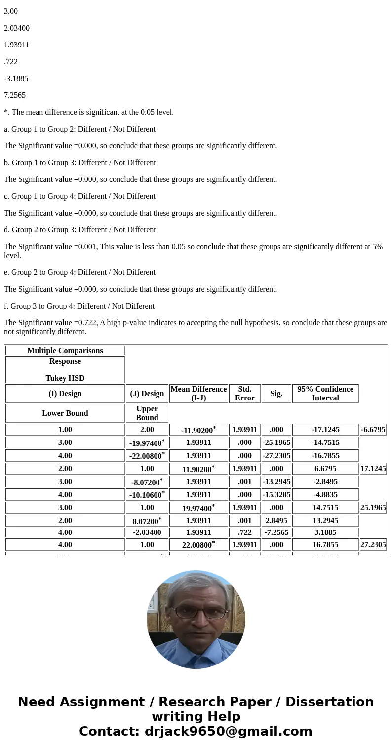 Find Tukey-Kramer results: a. Group 1 to Group 2: Different / Not Different b. Group 1 to Group 3: Different / Not Different c. Group 1 to Group 4: Different / 