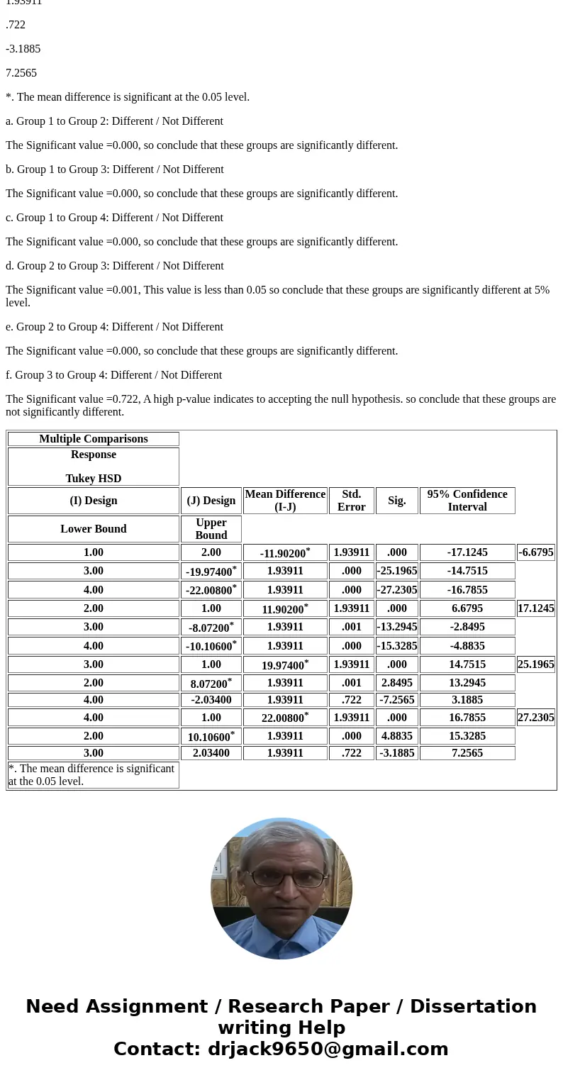 Find Tukey-Kramer results: a. Group 1 to Group 2: Different / Not Different b. Group 1 to Group 3: Different / Not Different c. Group 1 to Group 4: Different / 